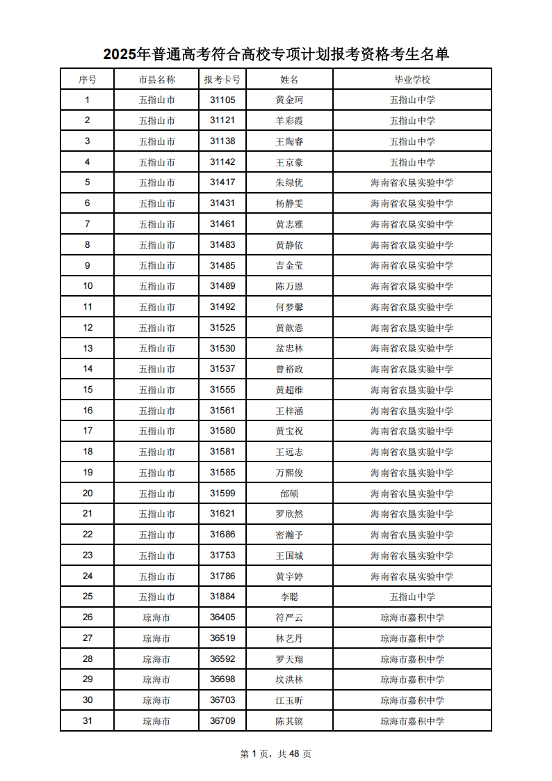 2025年海南省高校專項(xiàng)計(jì)劃報(bào)考資格考生名單