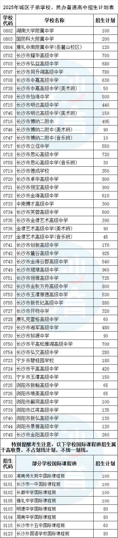 长沙市2025年城区普通高中招生计划出炉