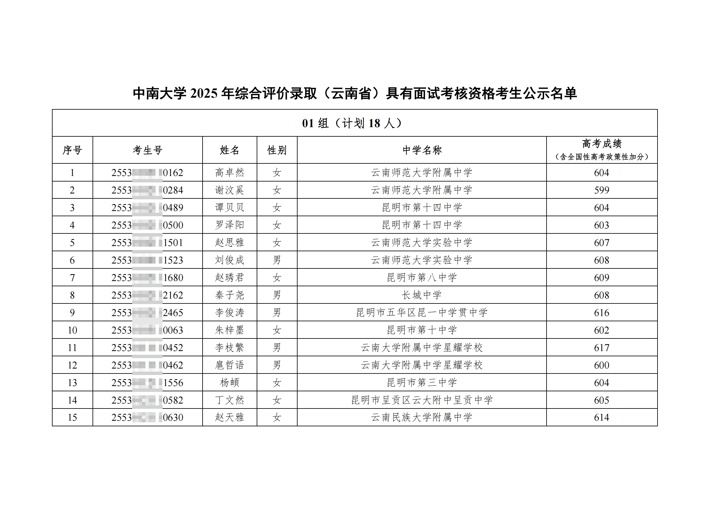 中南大学2025年综合评价录取（云南省）面试考核资格考生名单