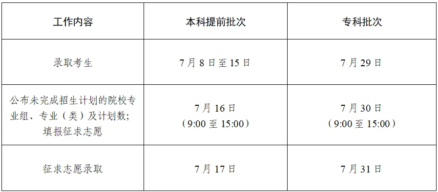 江苏省2025年体育类各批次录取安排