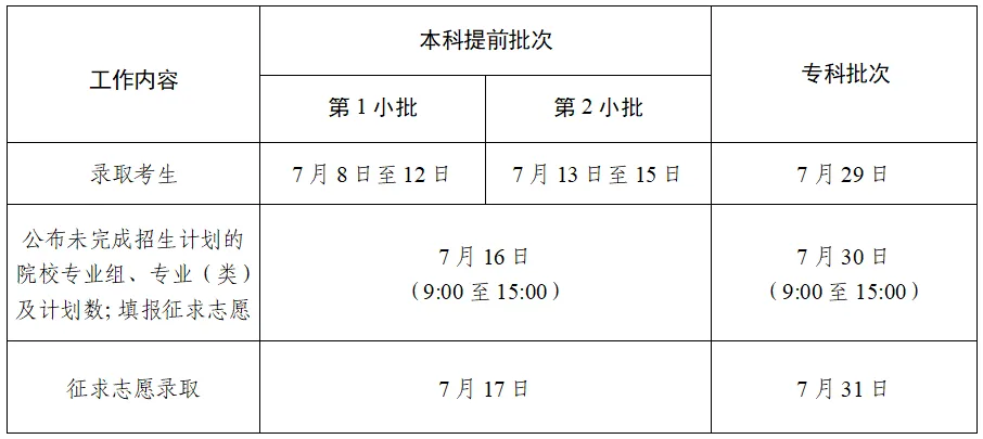 江苏省2025年艺术类各批次录取安排