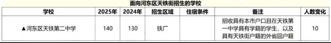 2025年天津中考普通高中招生计划出炉
