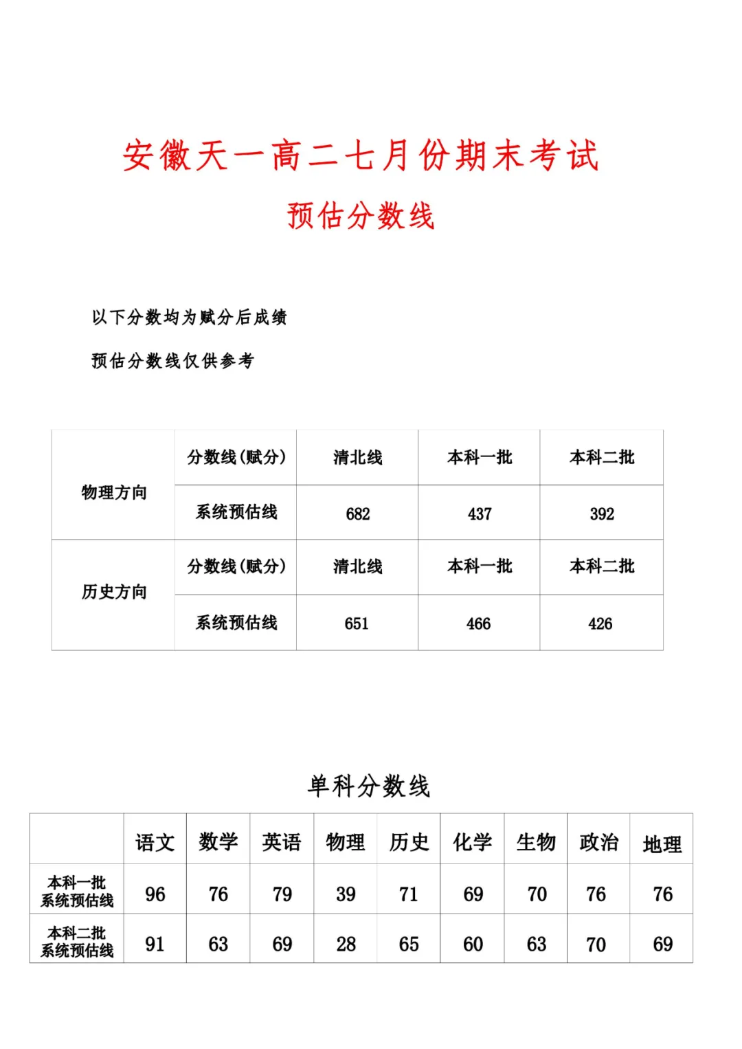 2025年天一大联考天一高二7月份期末检测分数线