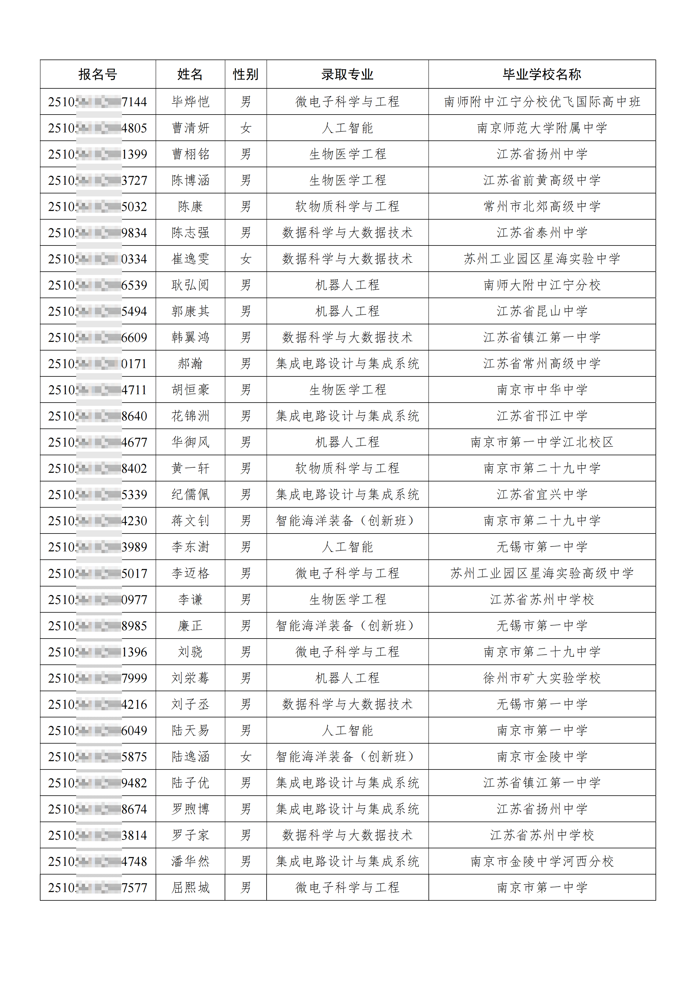 华南理工大学2025年江苏省综合评价录取名单