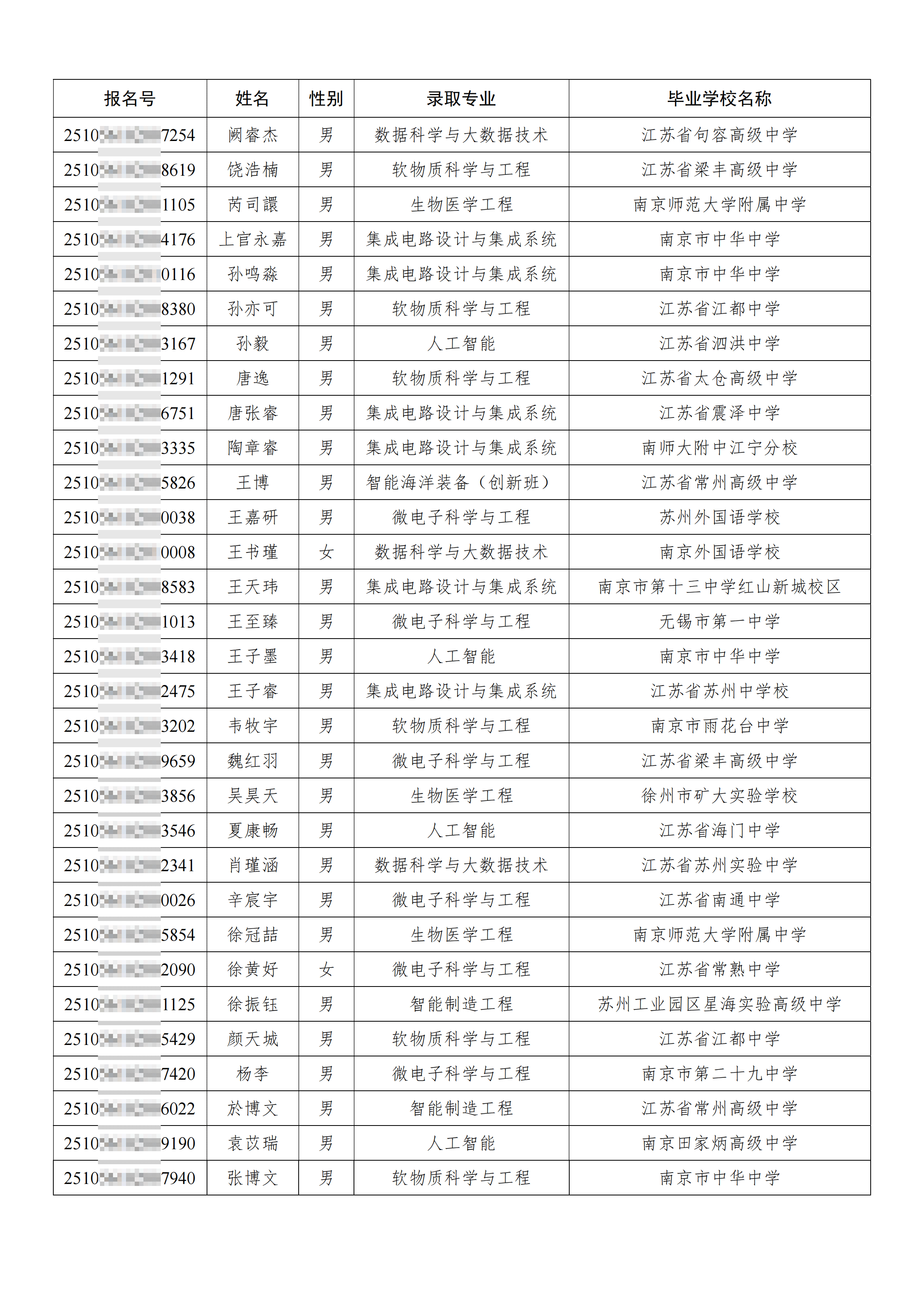 华南理工大学2025年江苏省综合评价录取名单