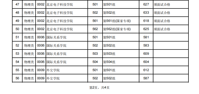 江西省2025年普通高校招生本科提前批次投档分数线（首选物理）