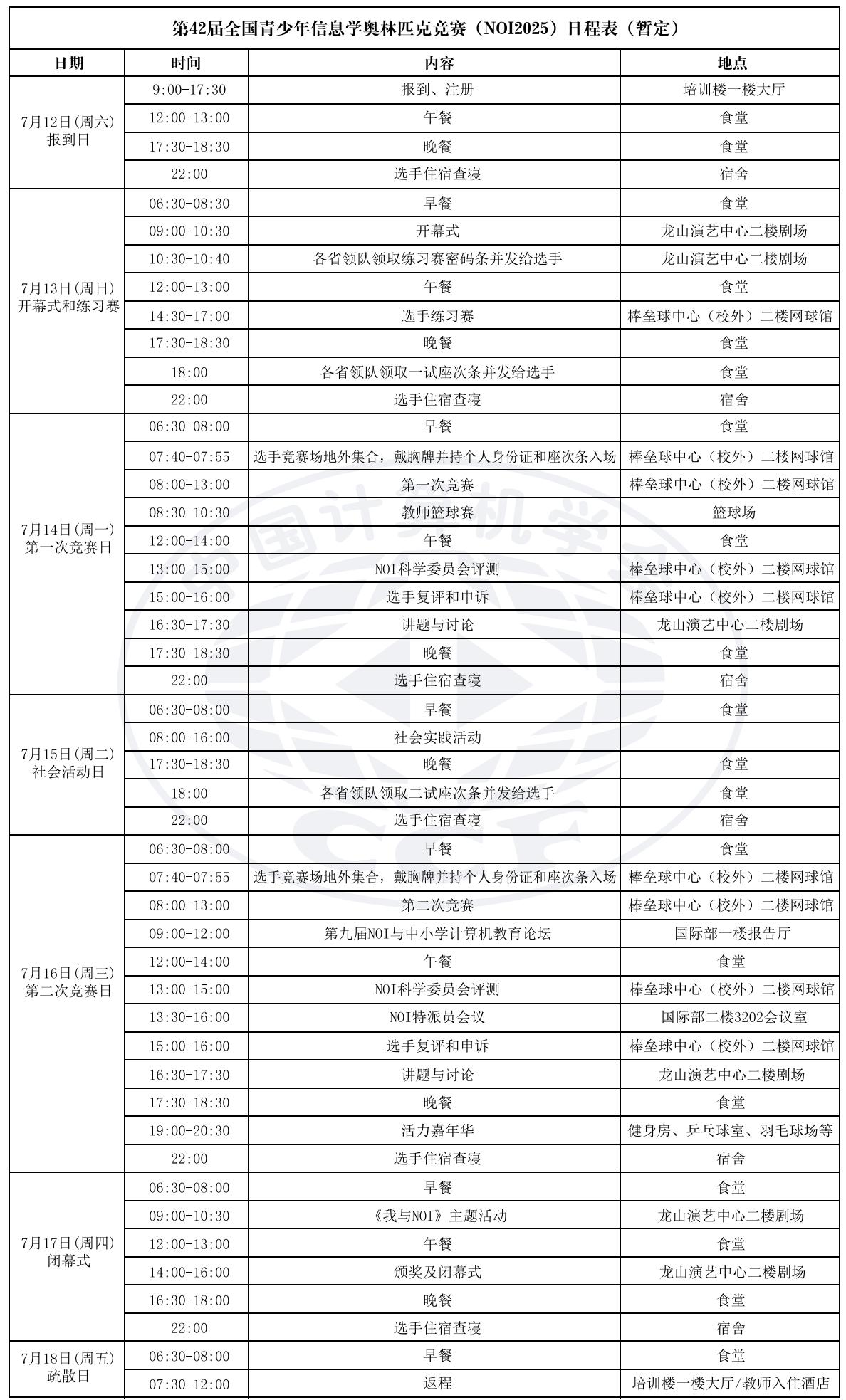 2025年第42届全国青少年信息学奥林匹克竞赛试题及答案