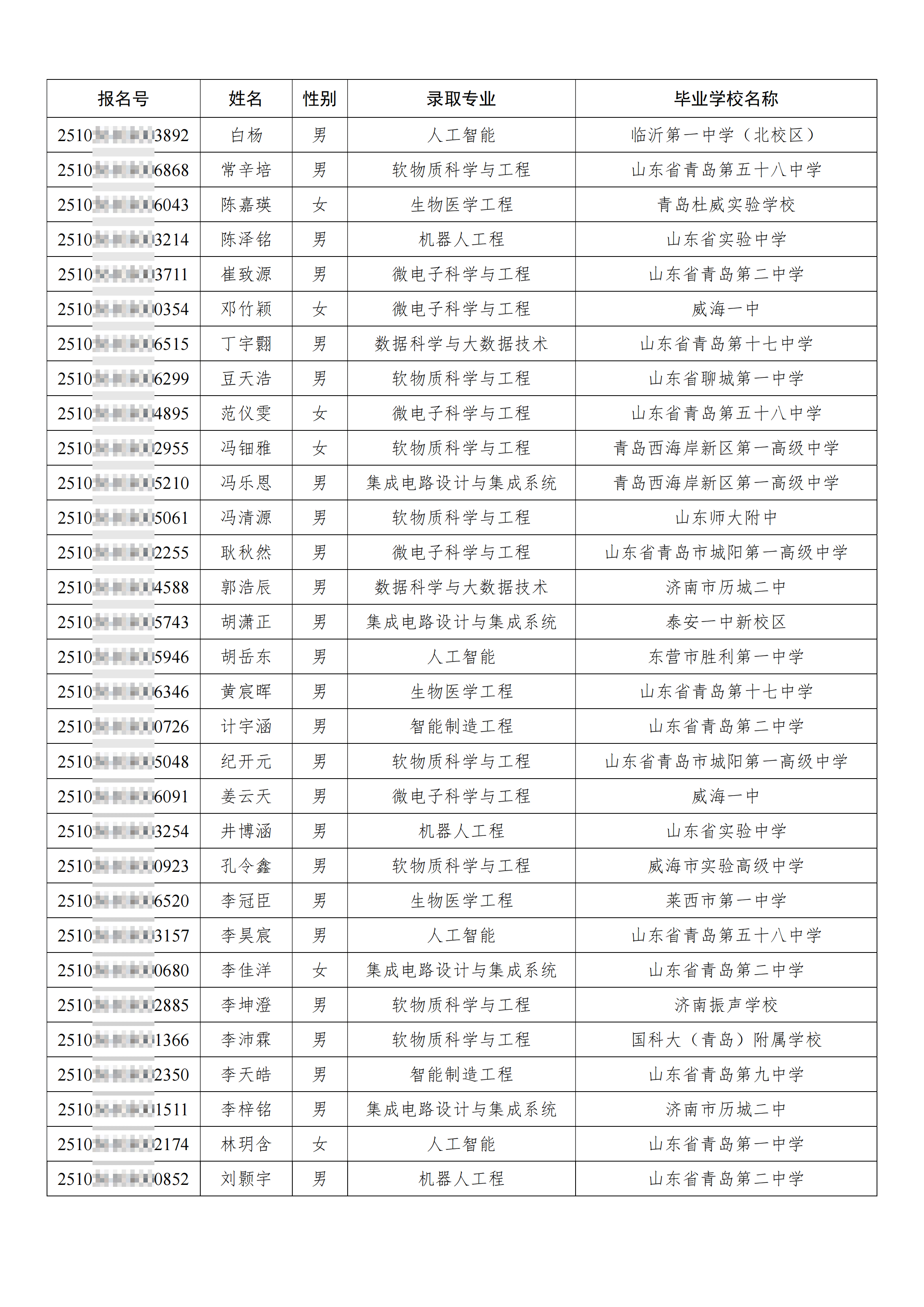 华南理工大学2025年山东省综合评价录取名单