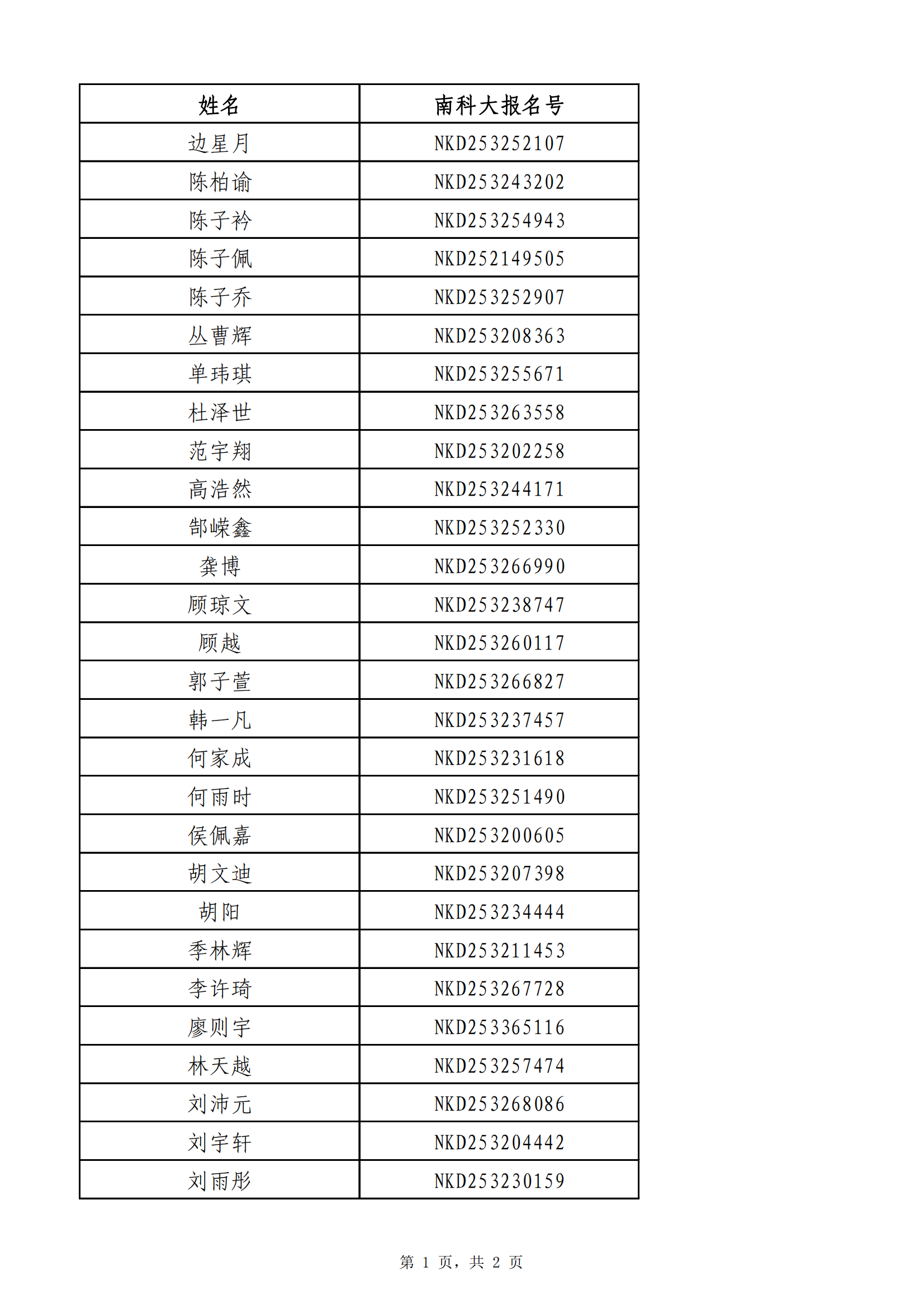 南方科技大学2025年江苏省综评评价录取名单