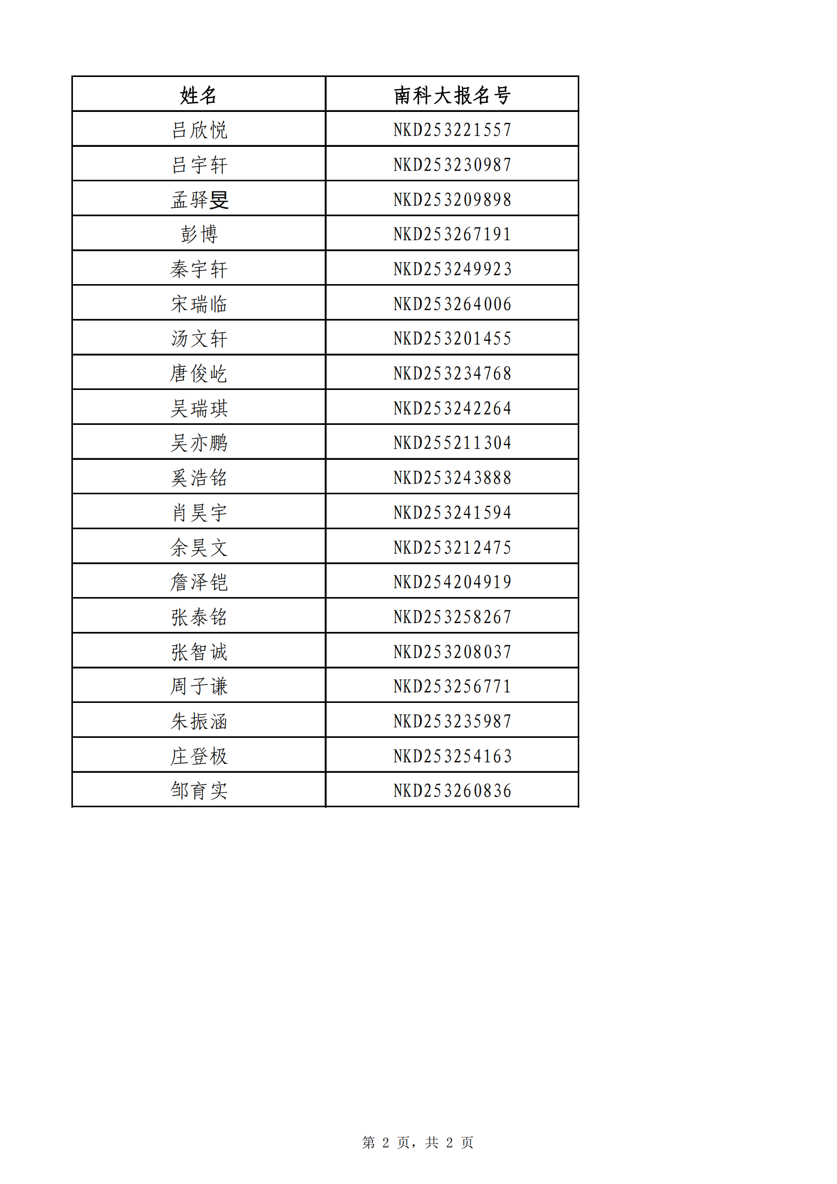 南方科技大学2025年江苏省综评评价录取名单