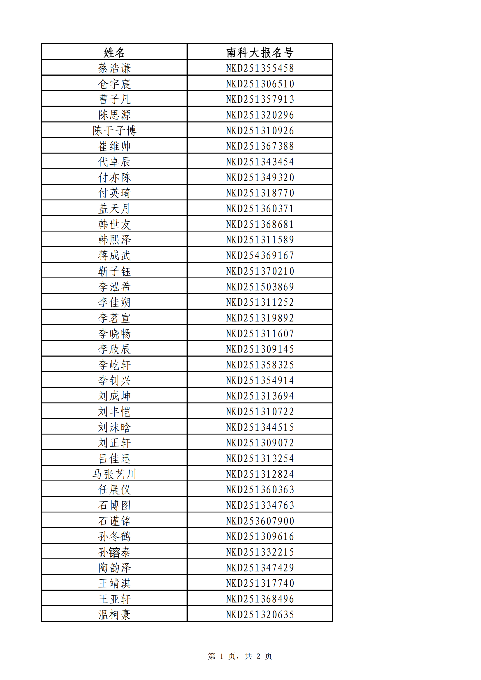 南方科技大学2025年河北省综评评价录取名单