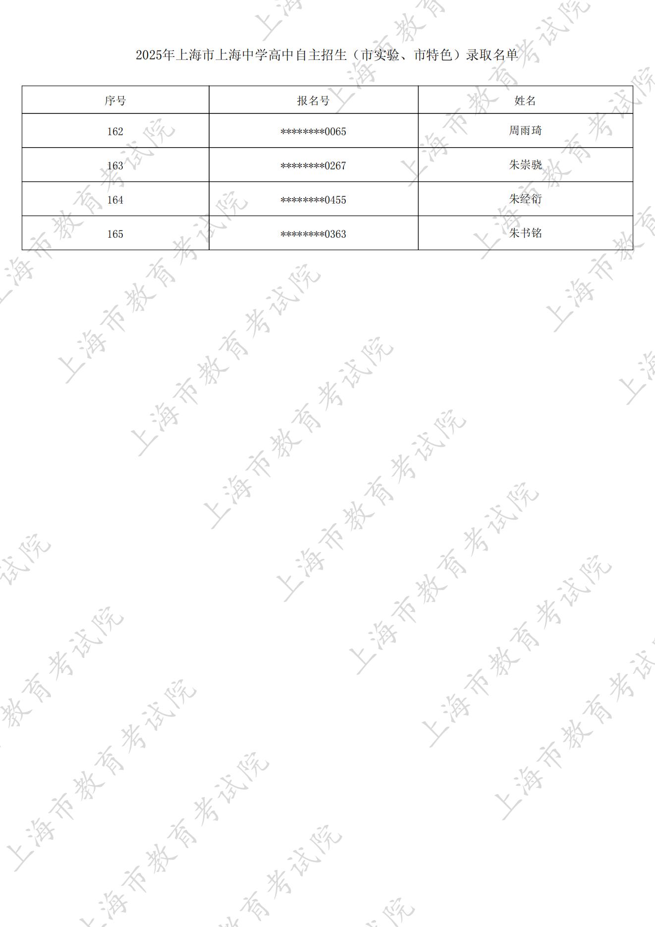 2025年上海市上海中学自主招生正式录取名单