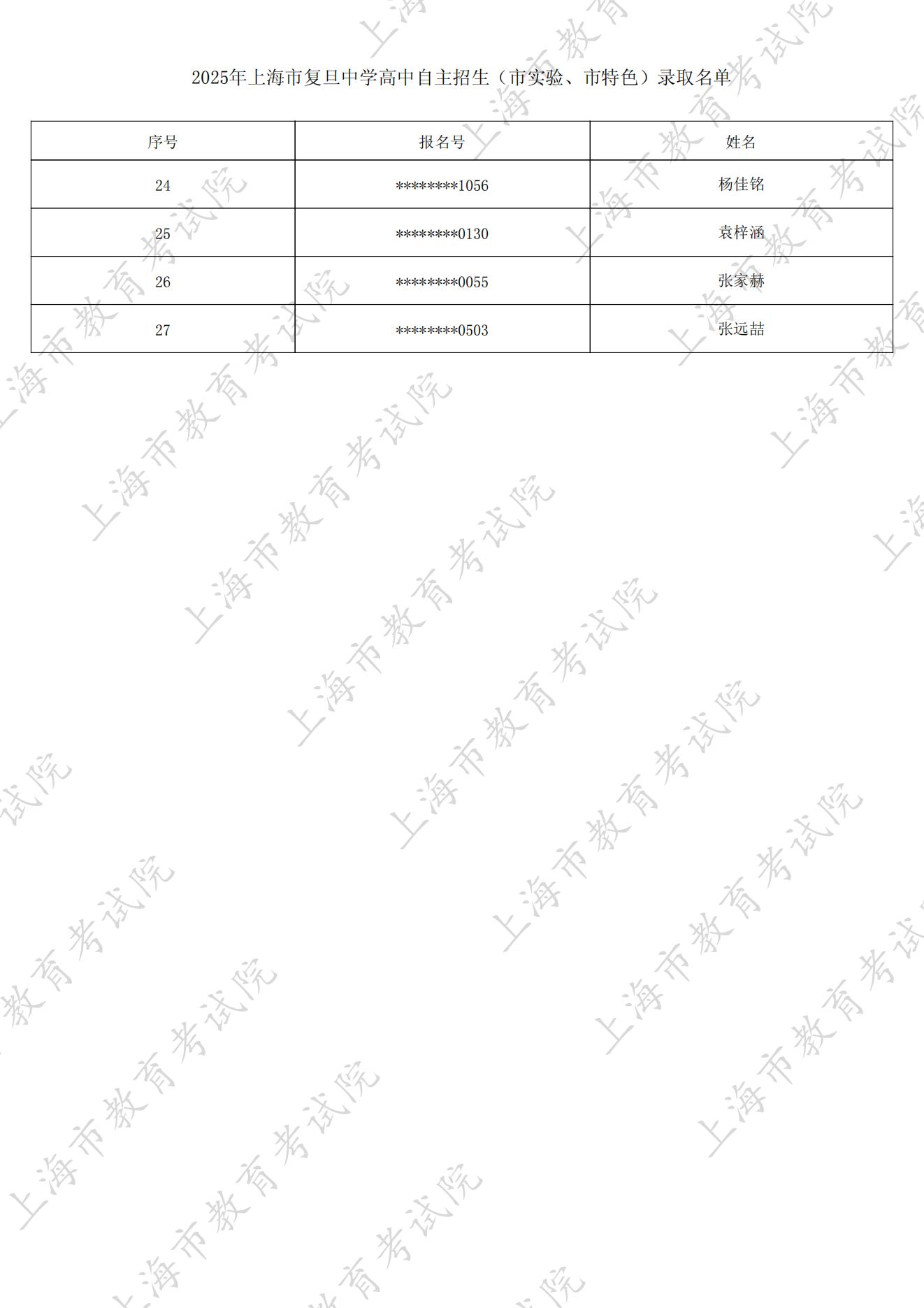 2025年上海市复旦中学自主招生正式录取名单