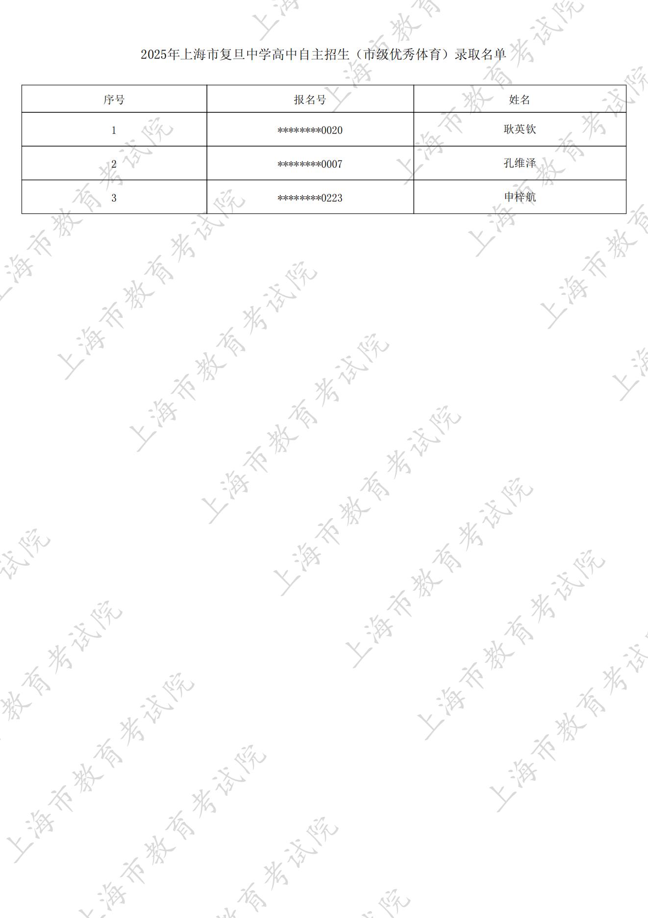 2025年上海市复旦中学自主招生正式录取名单