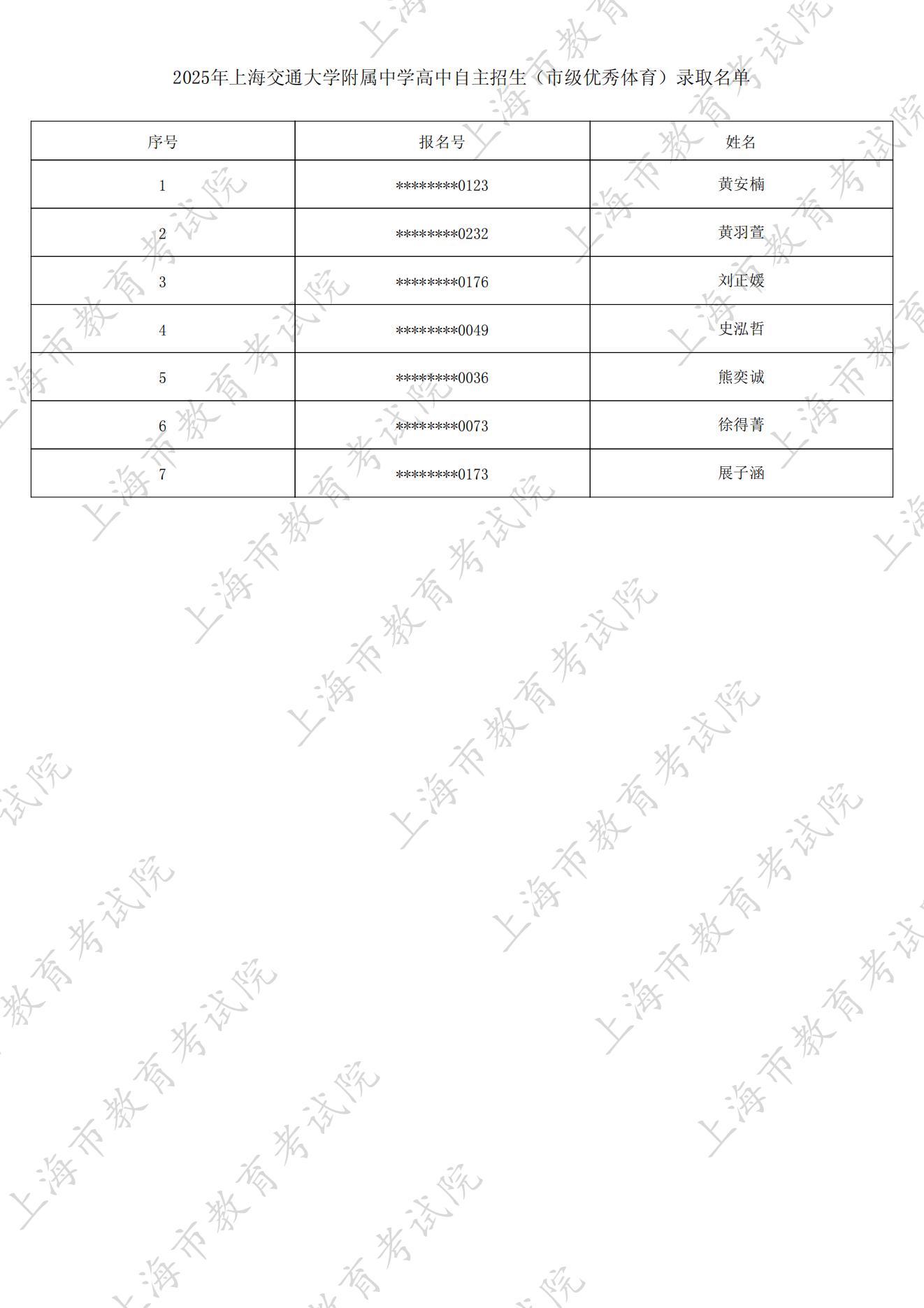 2025年上海交通大学附属中学自主招生正式录取名单