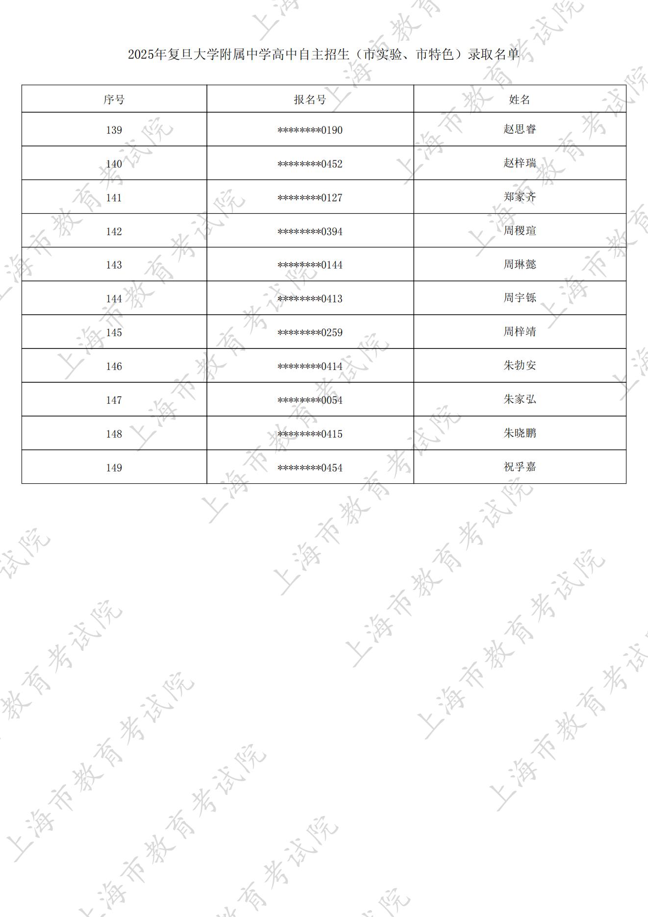 2025年复旦大学附属中学自主招生正式录取名单