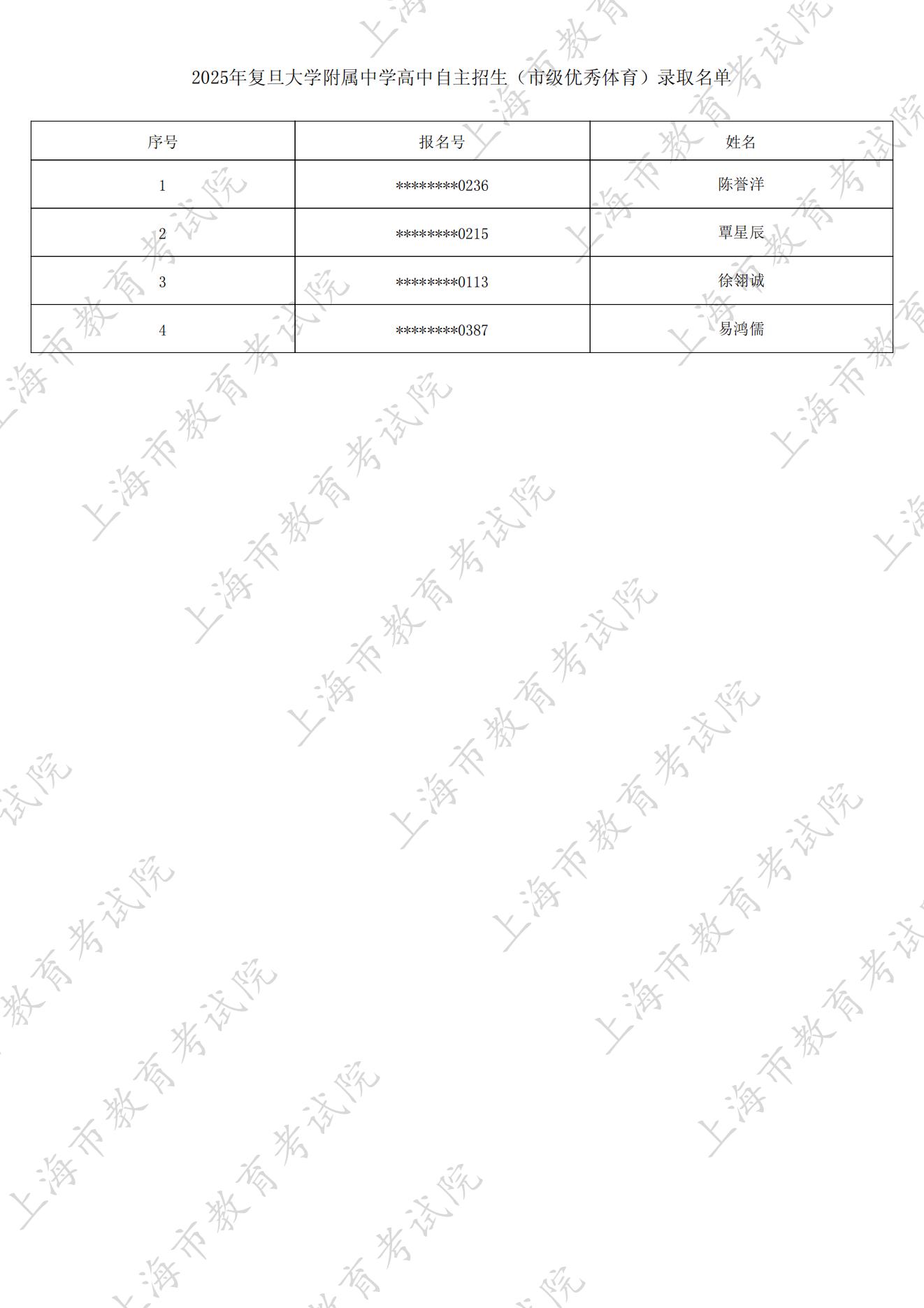2025年复旦大学附属中学自主招生正式录取名单
