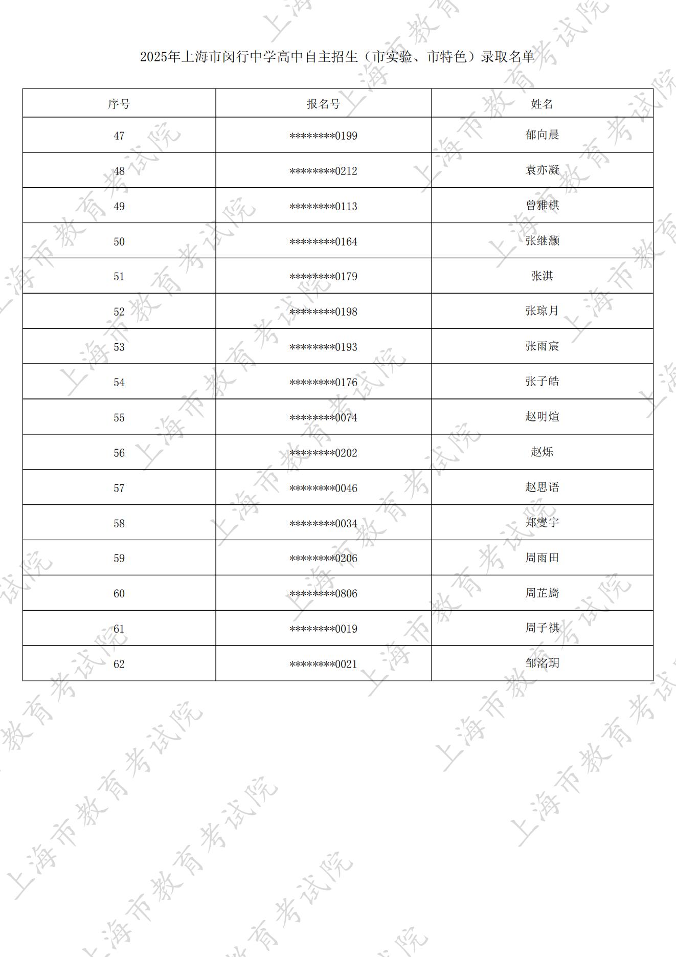2025年上海市闵行中学自主招生正式录取名单