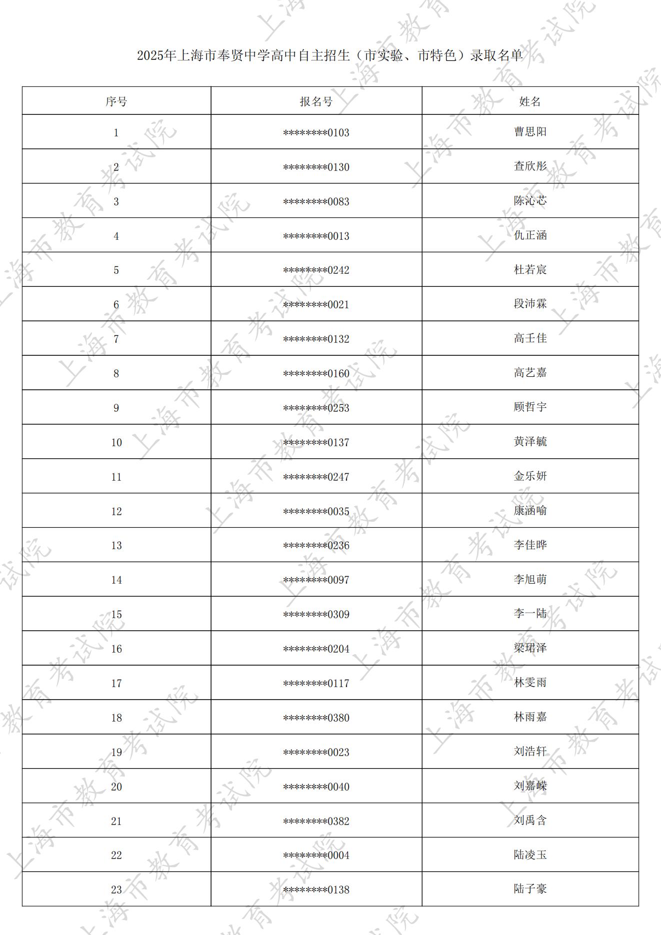 2025年上海市奉贤中学自主招生正式录取名单