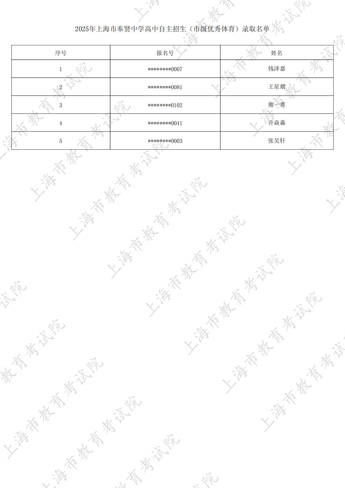 2025年上海市奉贤中学自主招生正式录取名单
