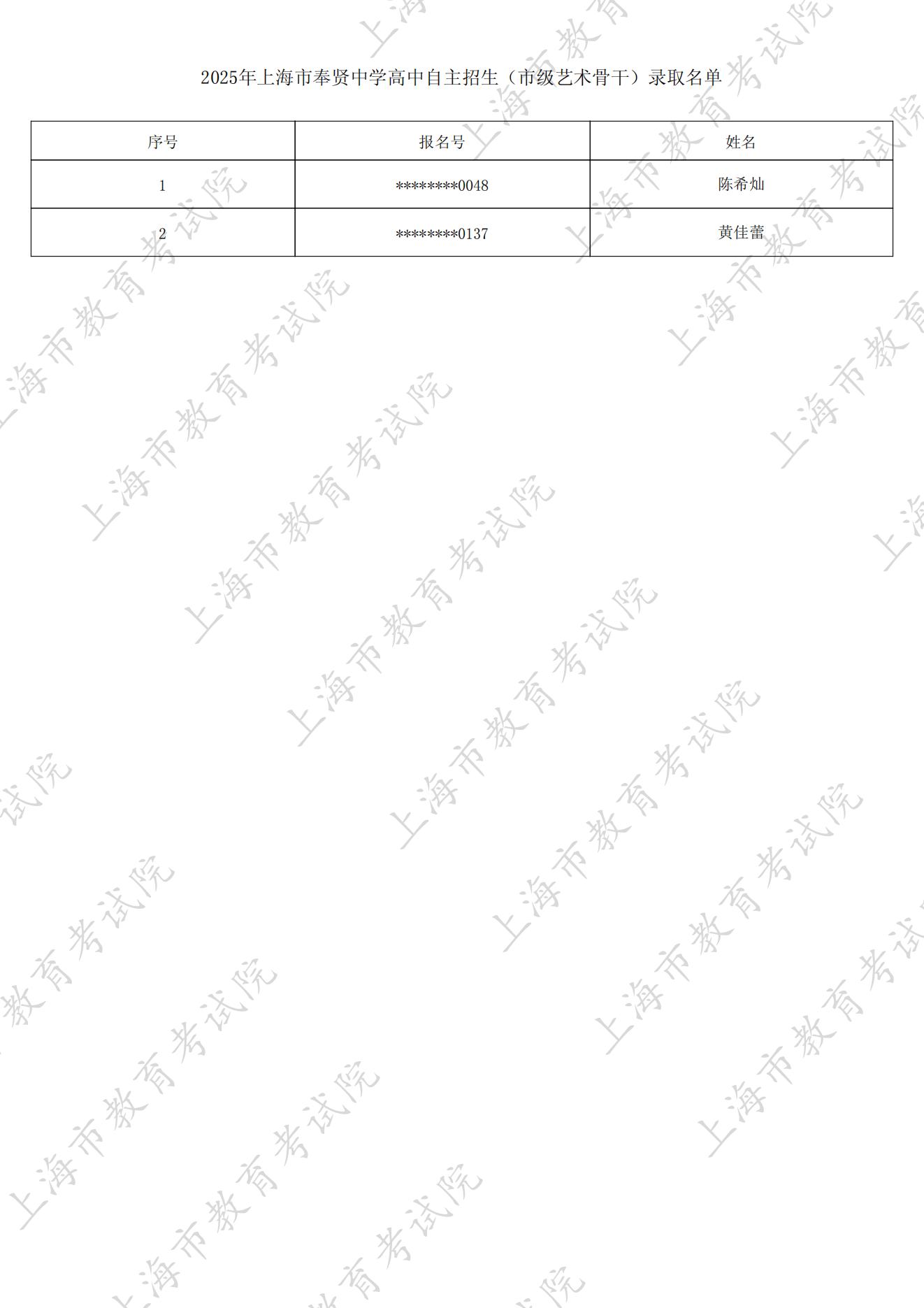 2025年上海市奉贤中学自主招生正式录取名单