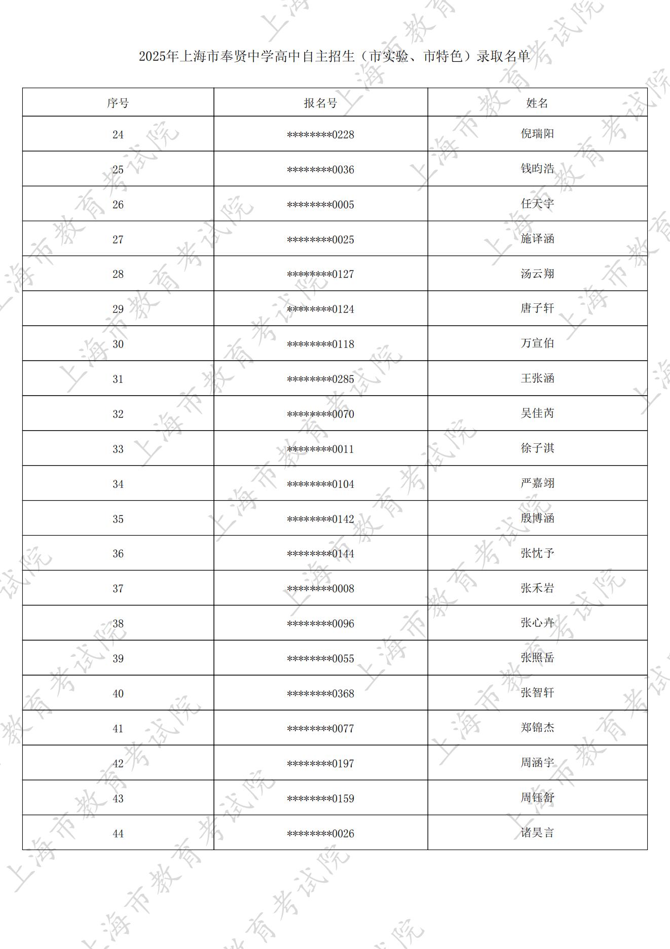 2025年上海市奉贤中学自主招生正式录取名单