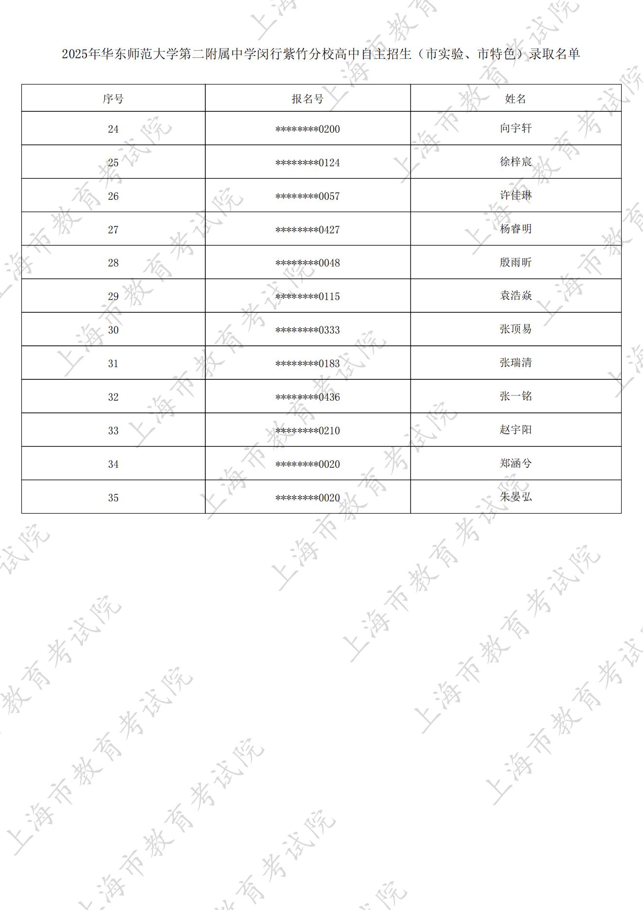 2025年华东师范大学第二附属中学紫竹分校自主招生正式录取名单