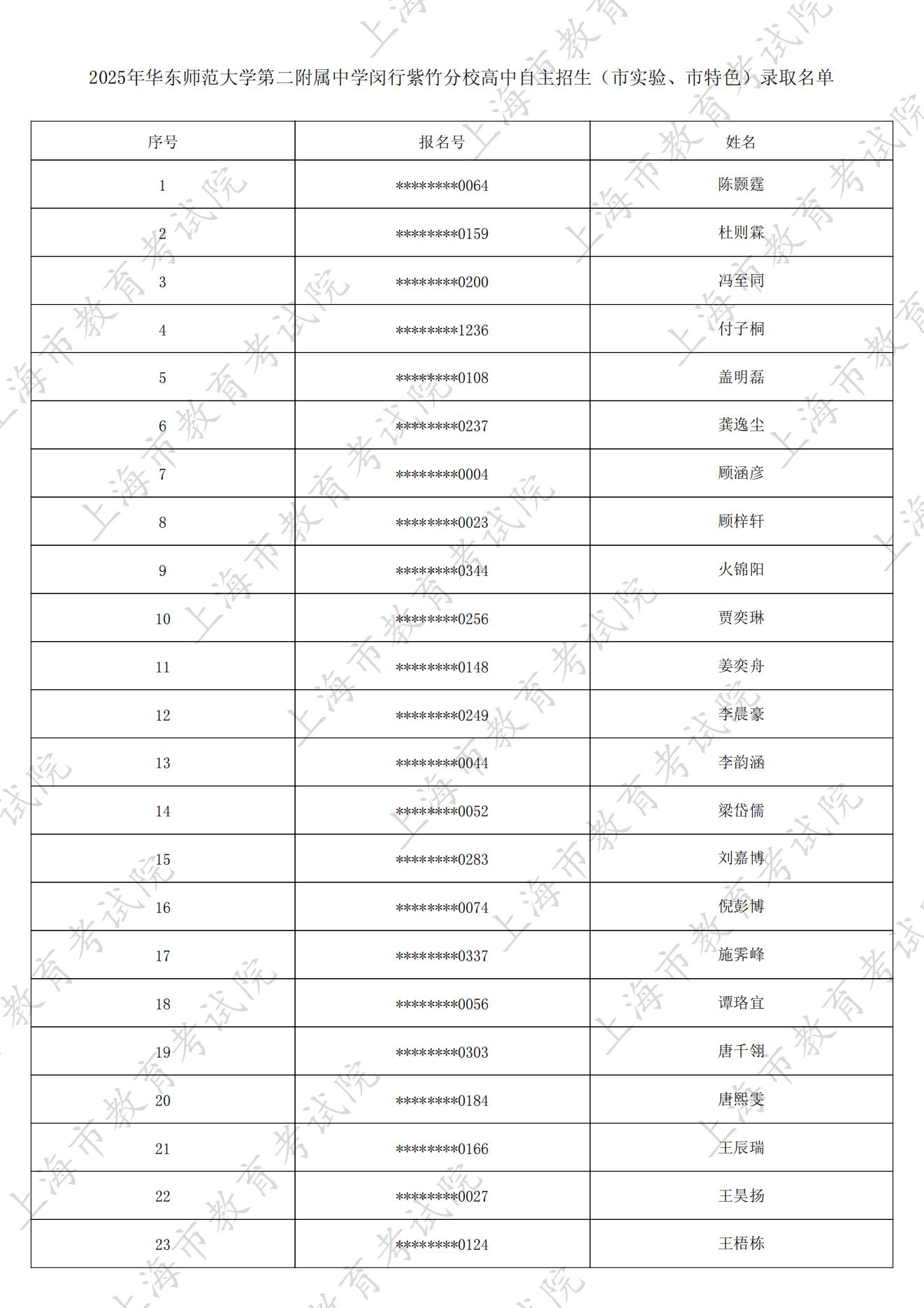2025年华东师范大学第二附属中学紫竹分校自主招生正式录取名单