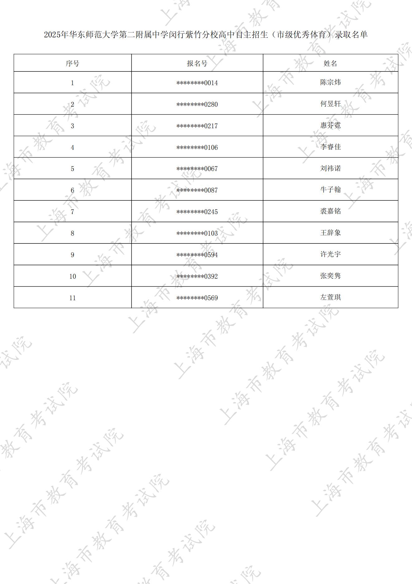 2025年华东师范大学第二附属中学紫竹分校自主招生正式录取名单