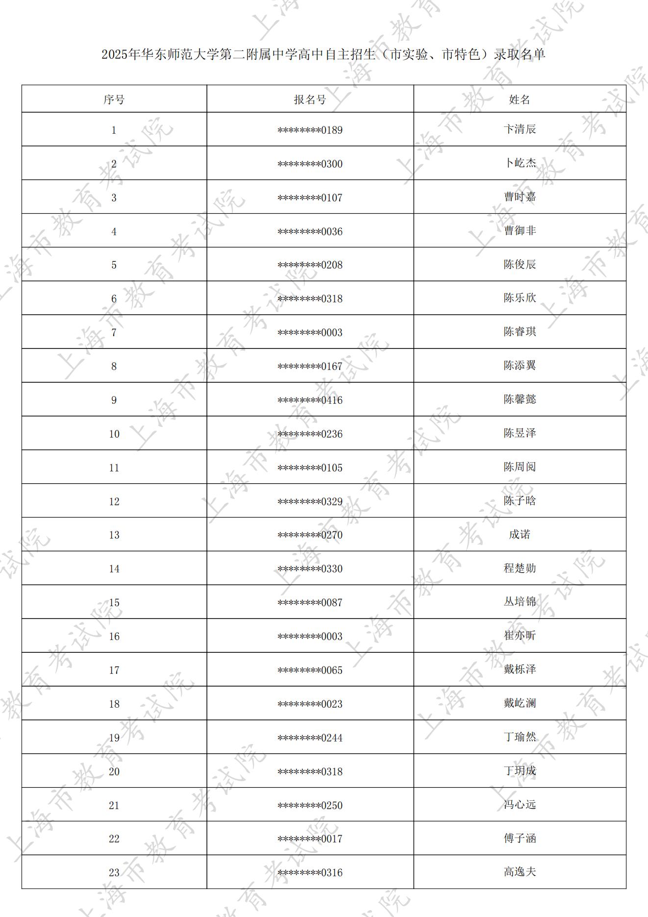 2025年华东师范大学第二附属中学自主招生正式录取名单