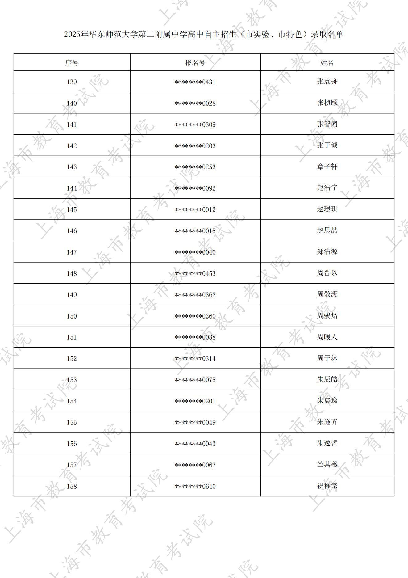 2025年华东师范大学第二附属中学自主招生正式录取名单