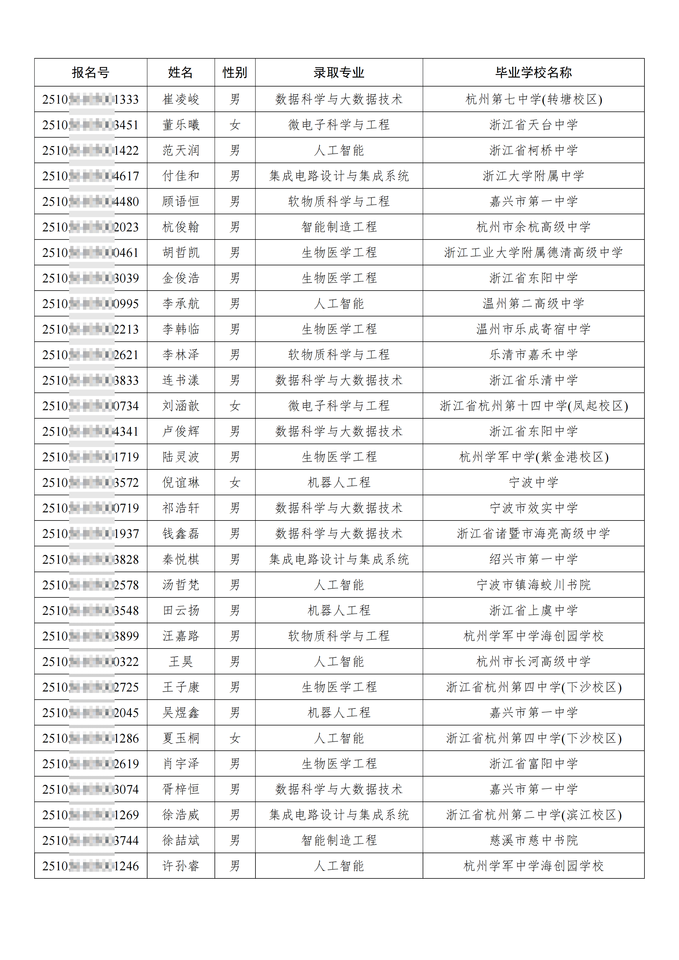 华南理工大学2025年浙江省综合评价录取名单