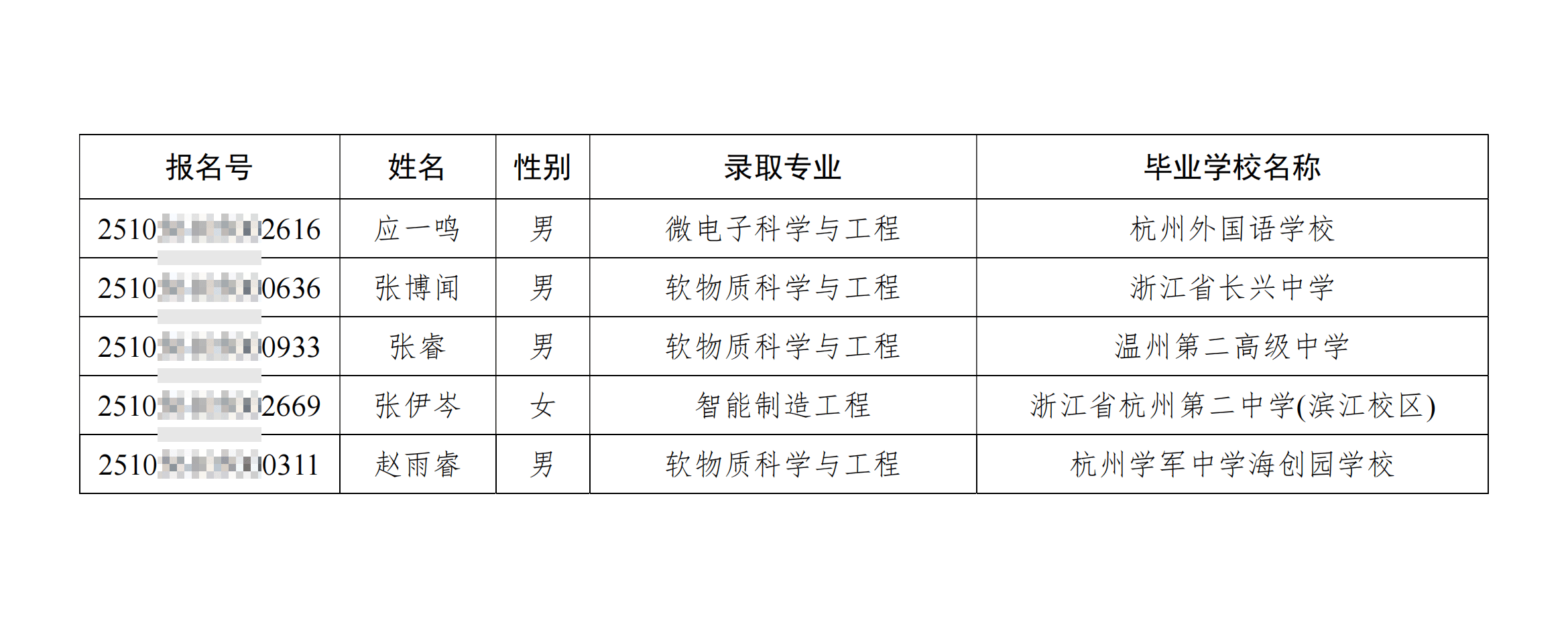 华南理工大学2025年浙江省综合评价录取名单