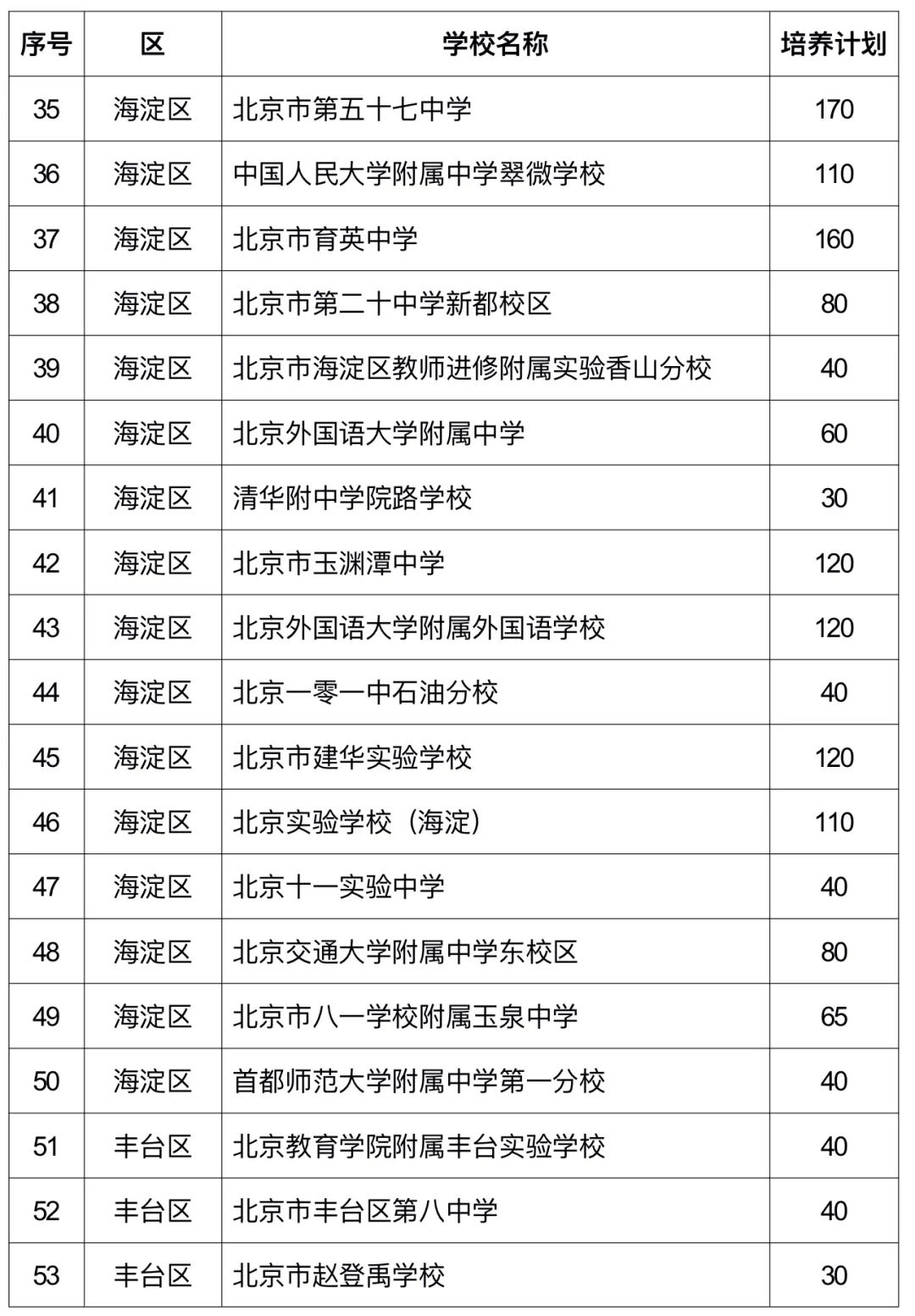 2025年“1+3”培養(yǎng)實(shí)驗(yàn)方案