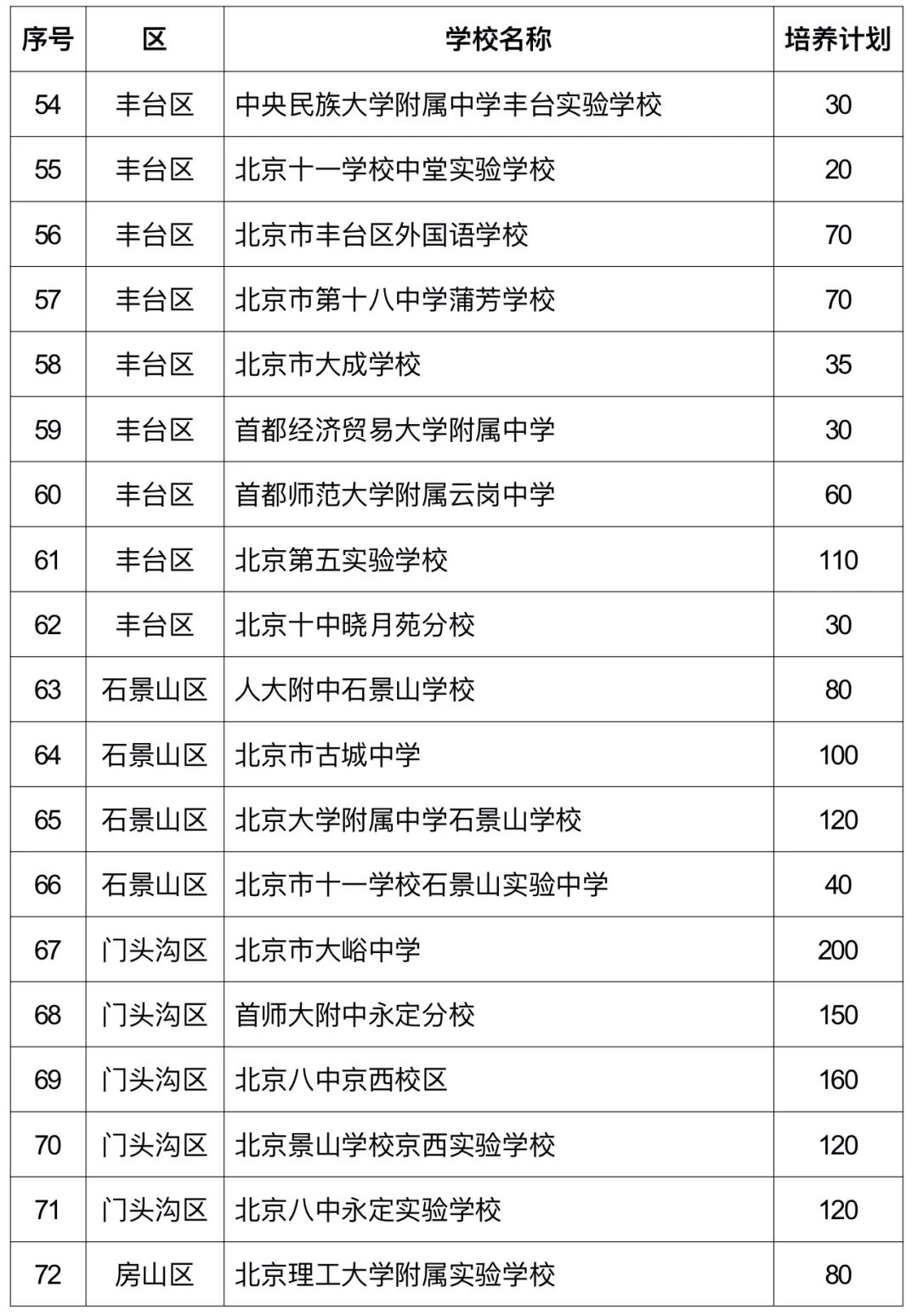 2025年“1+3”培養(yǎng)實(shí)驗(yàn)方案