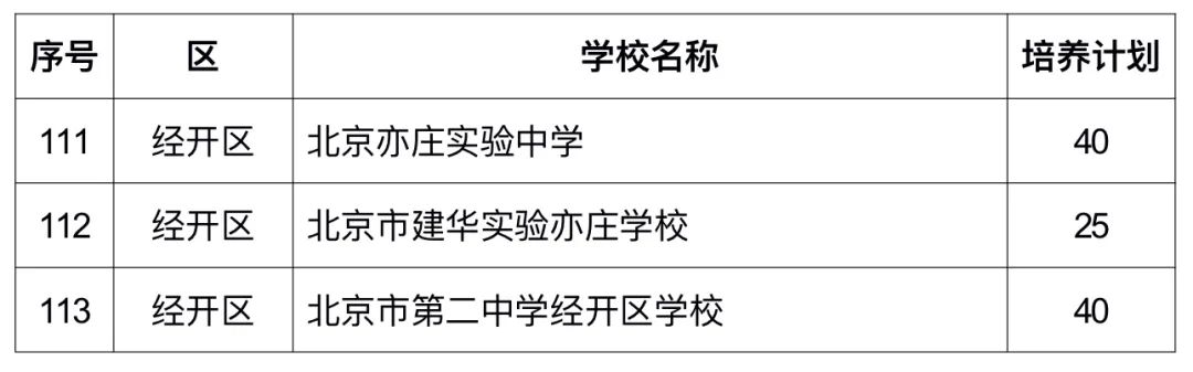 2025年“1+3”培養(yǎng)實(shí)驗(yàn)方案