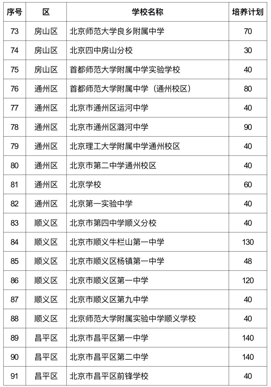 2025年“1+3”培養(yǎng)實(shí)驗(yàn)方案