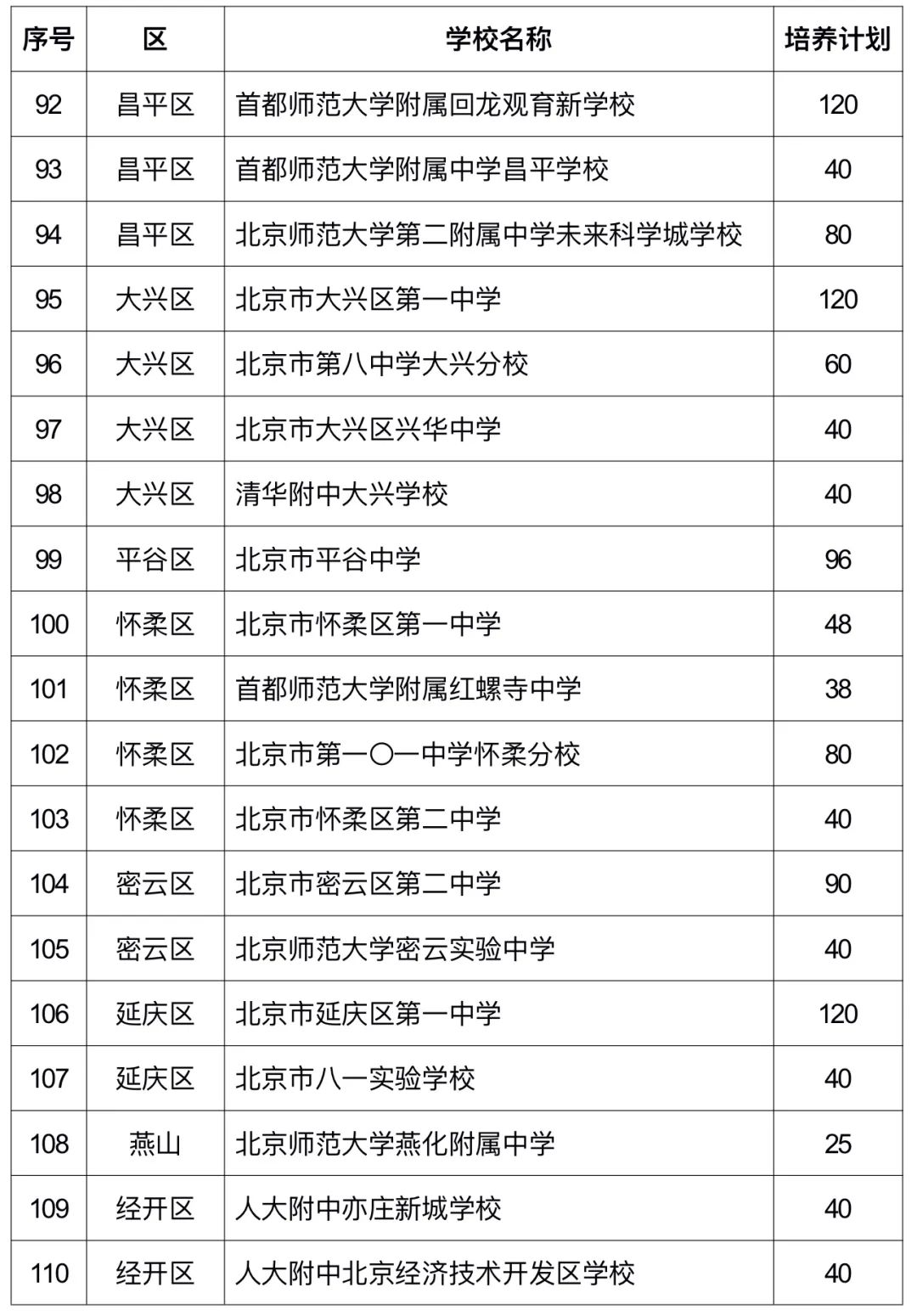 2025年“1+3”培養(yǎng)實(shí)驗(yàn)方案