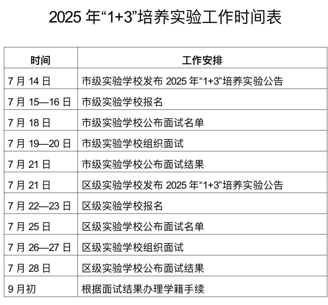 2025年“1+3”培養(yǎng)實(shí)驗(yàn)方案