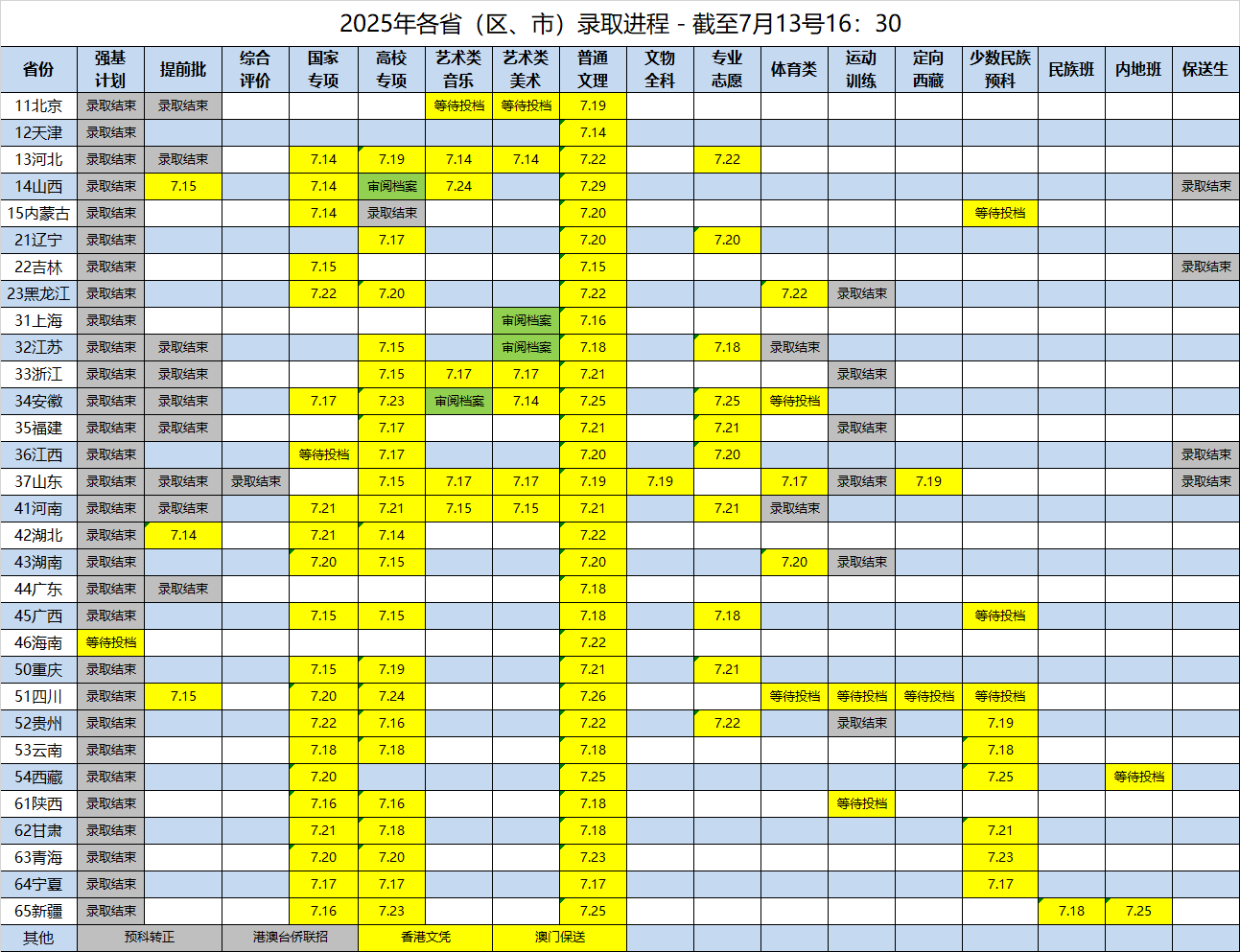 山東大學2025年本科招生錄取進程及錄取結(jié)果查詢