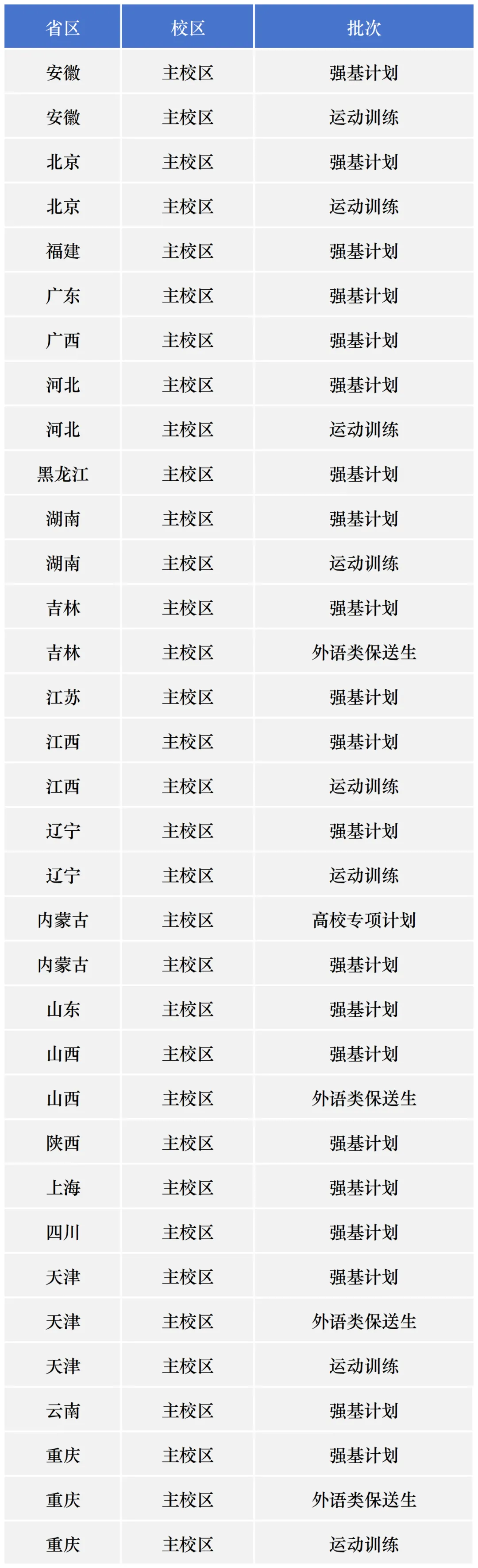 大连理工大学2025年录取结束省份及查询方式发布