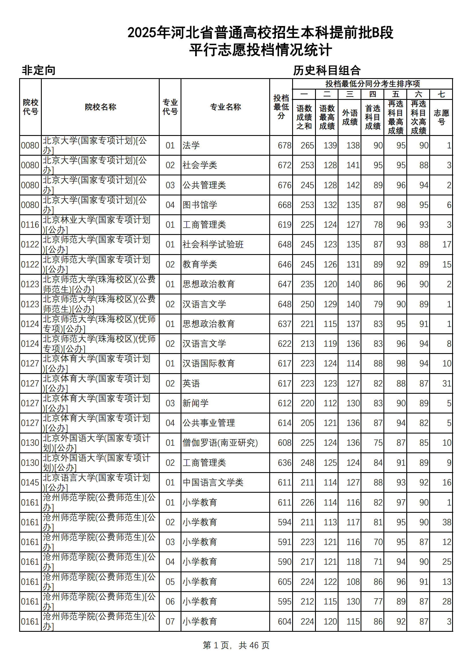 河北省2025年高考本科提前批B段平行志愿投档分数线（历史类）