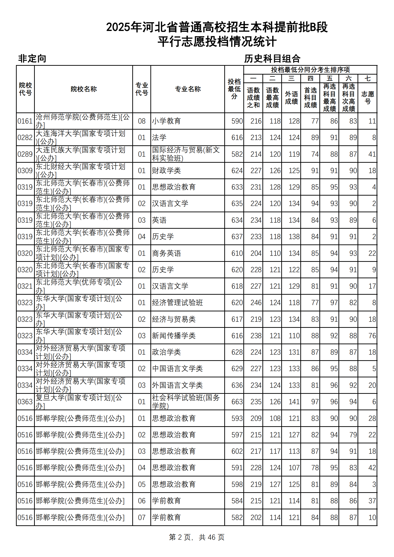 河北省2025年高考本科提前批B段平行志愿投档分数线（历史类）