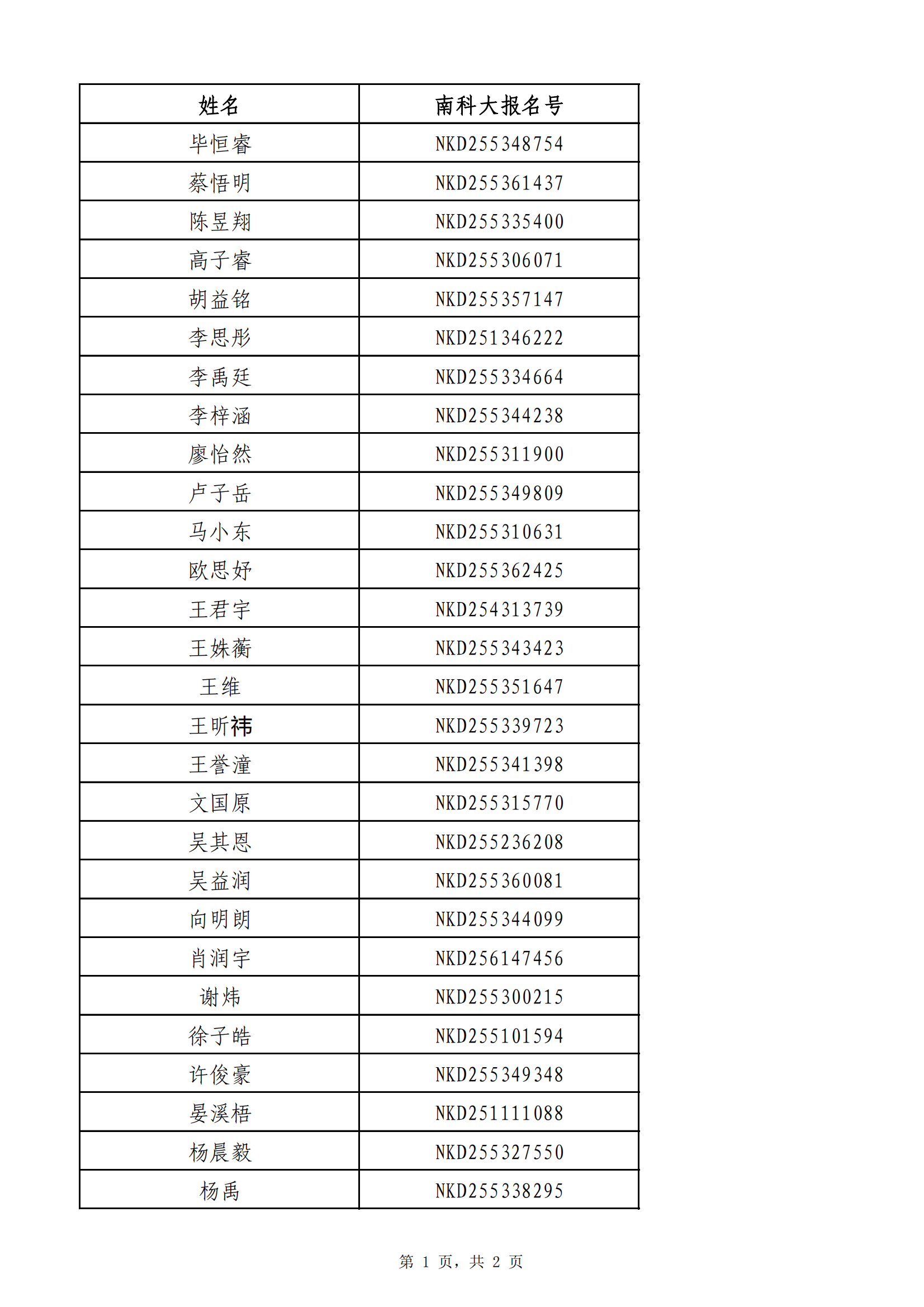 南方科技大学2025年云南省综合评价录取名单