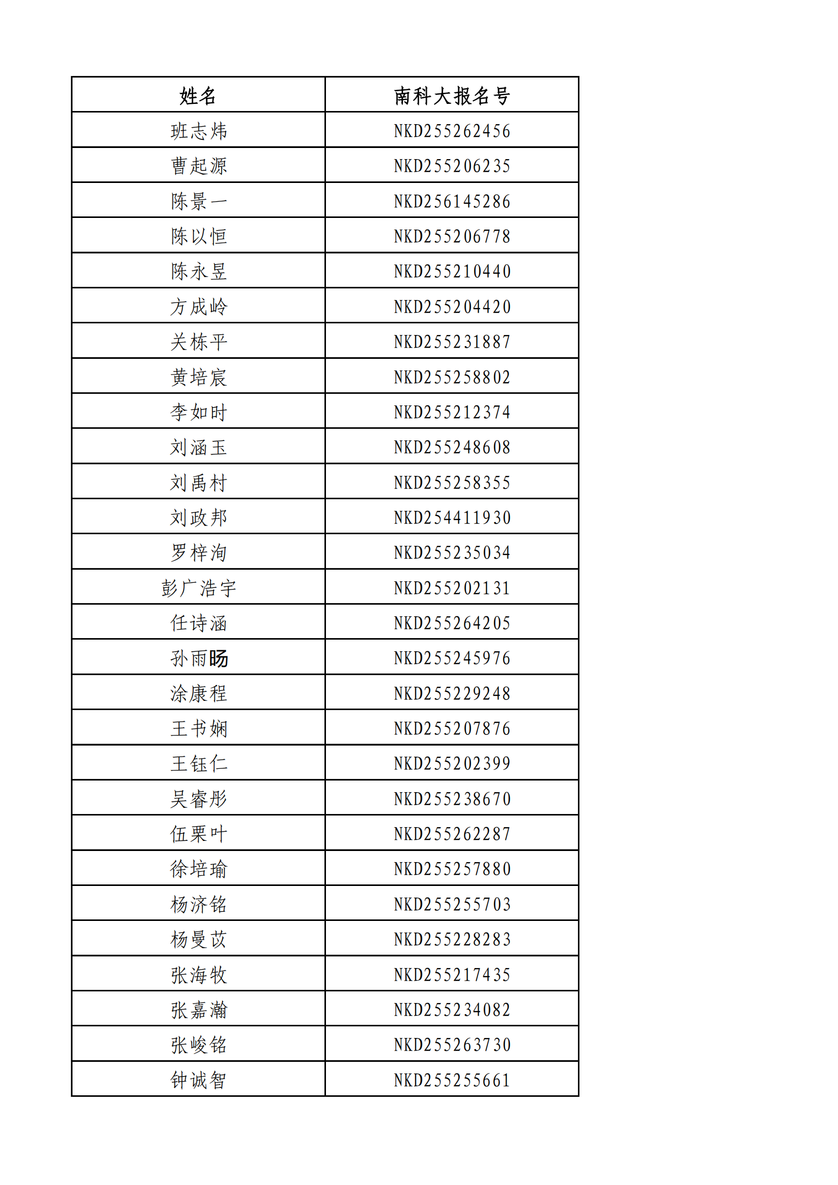 南方科技大学2025年贵州省综合评价录取名单
