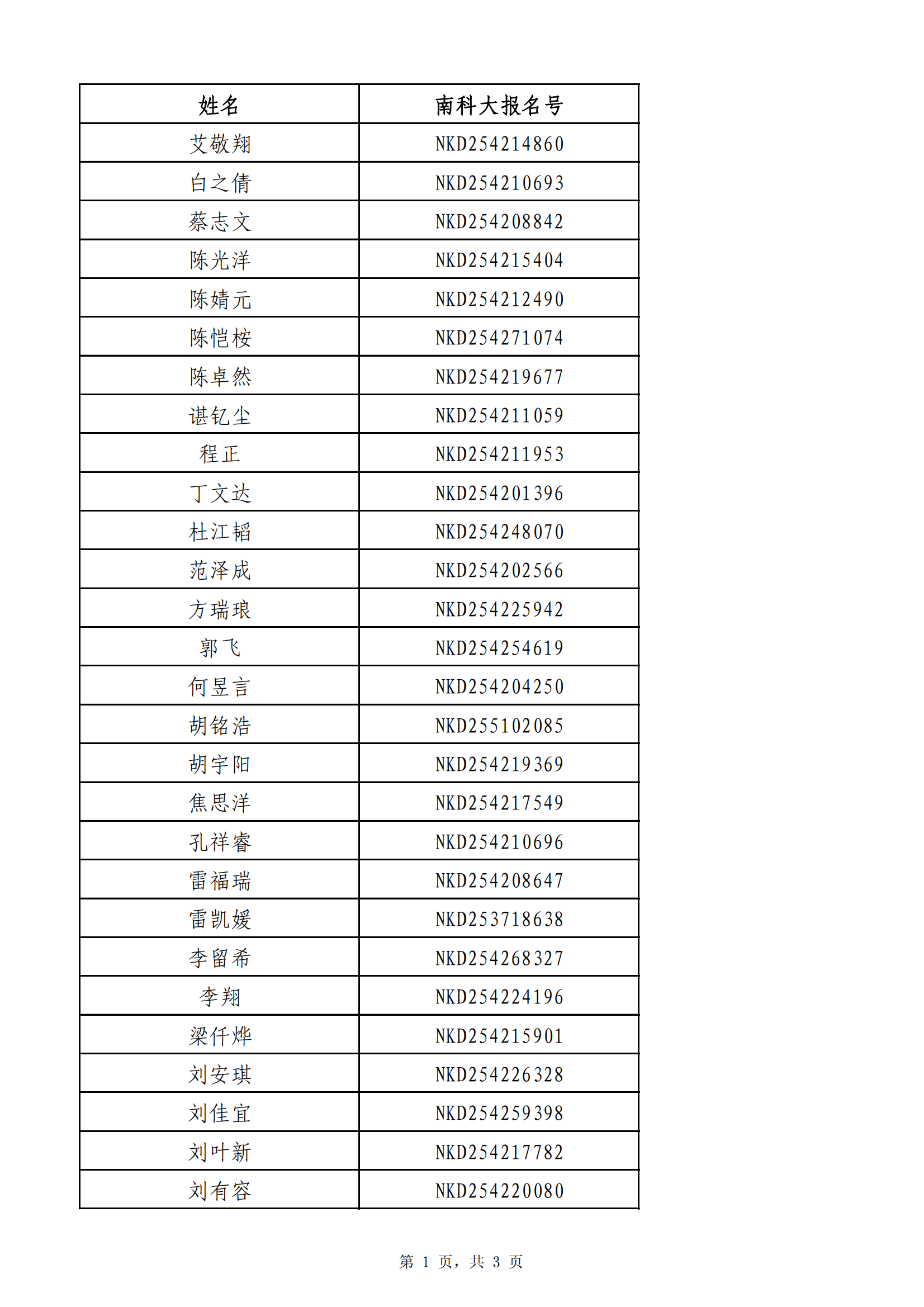 南方科技大学2025年湖北省综合评价录取名单