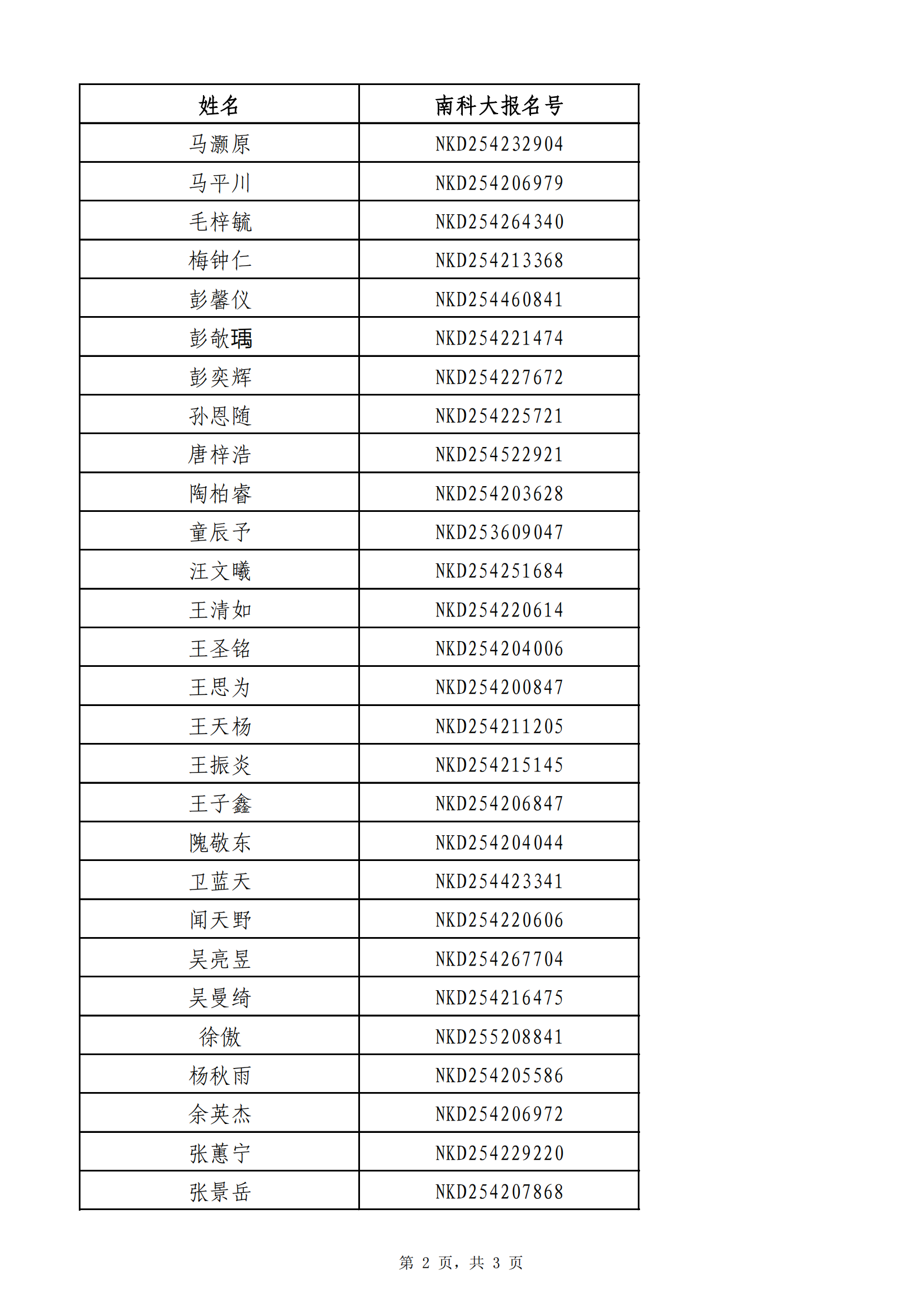 南方科技大学2025年湖北省综合评价录取名单