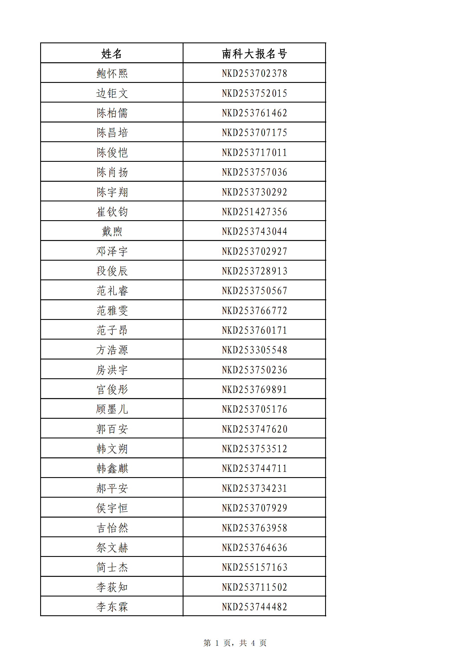 南方科技大学2025年山东省综合评价录取名单
