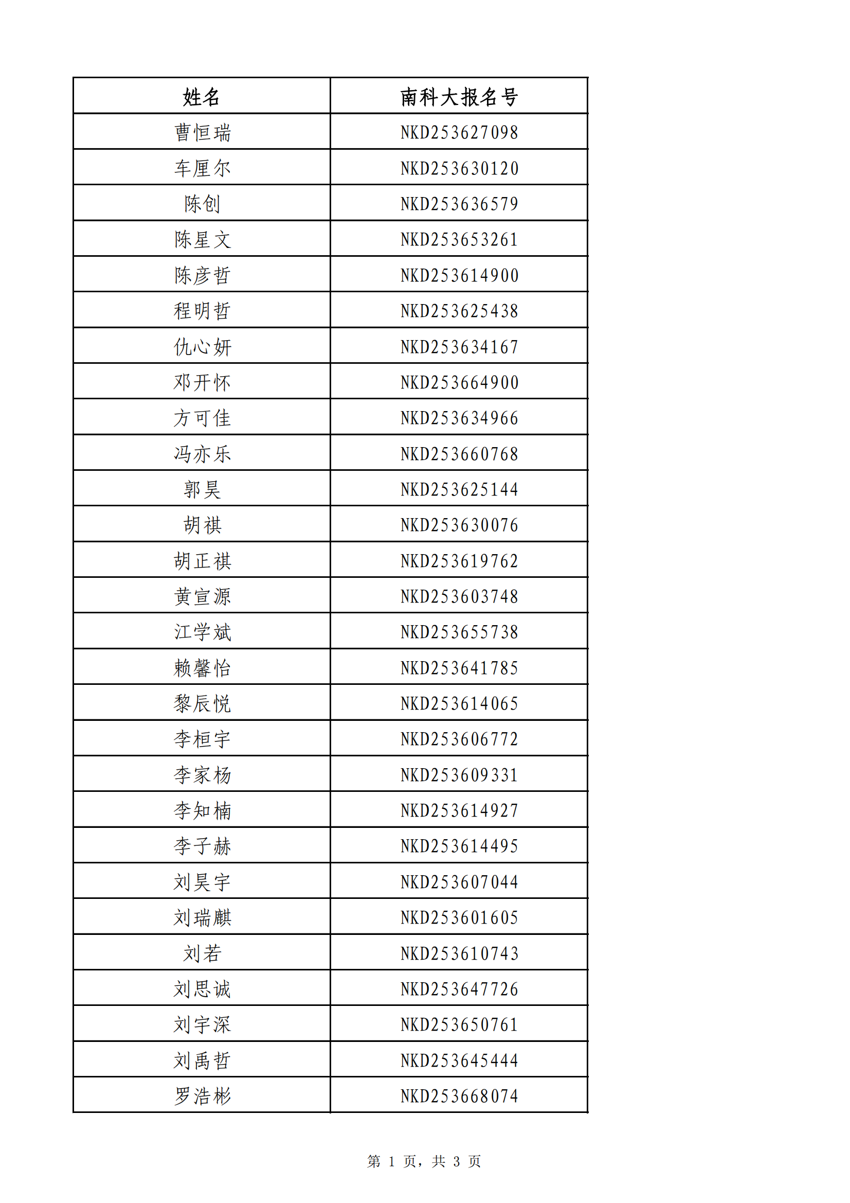 南方科技大学2025年江西省综合评价录取名单