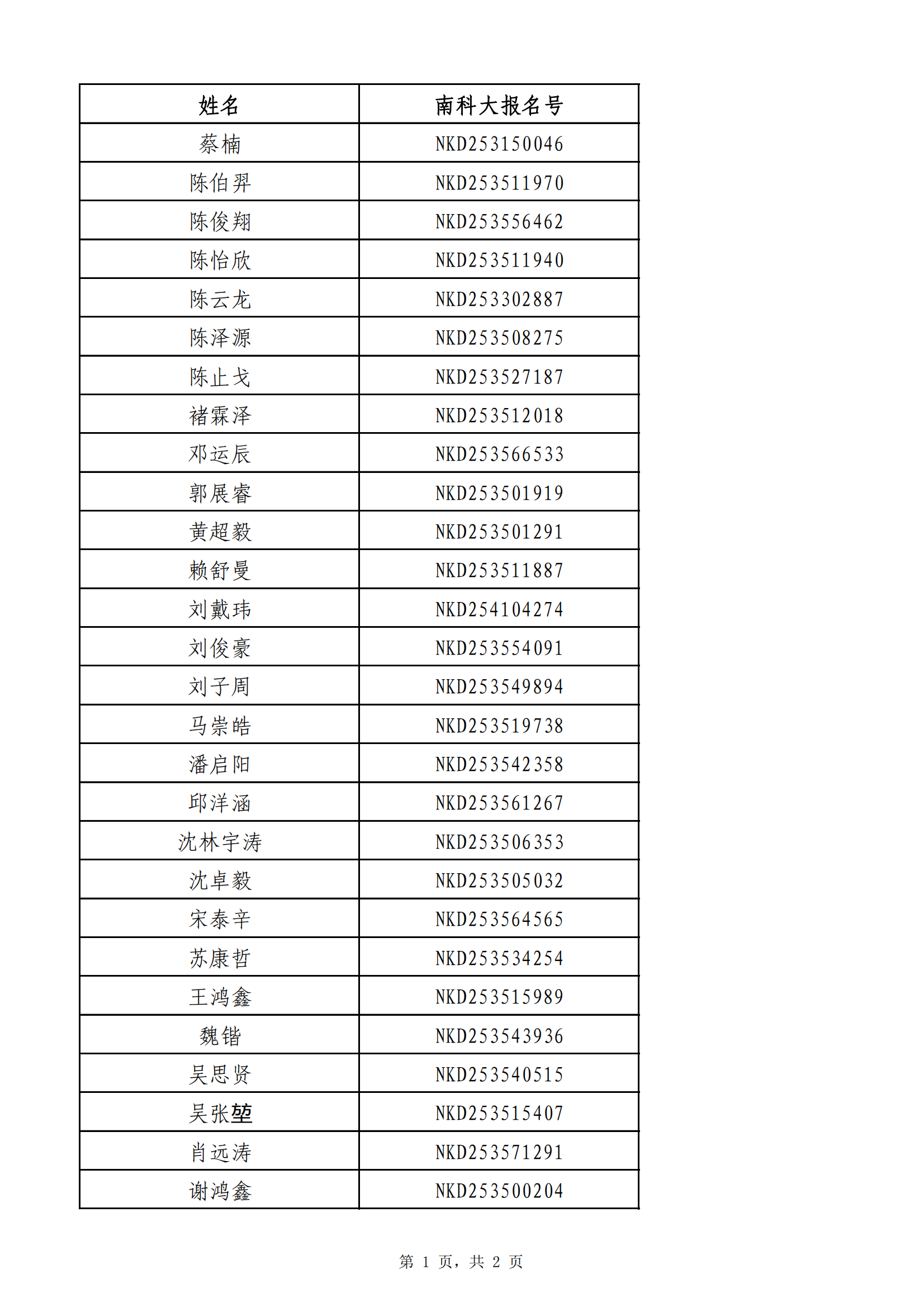南方科技大学2025年福建省综合评价录取名单